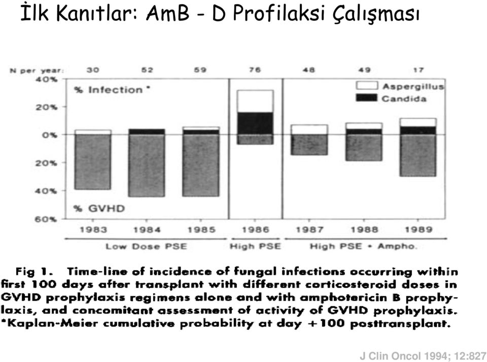 Profilaksi