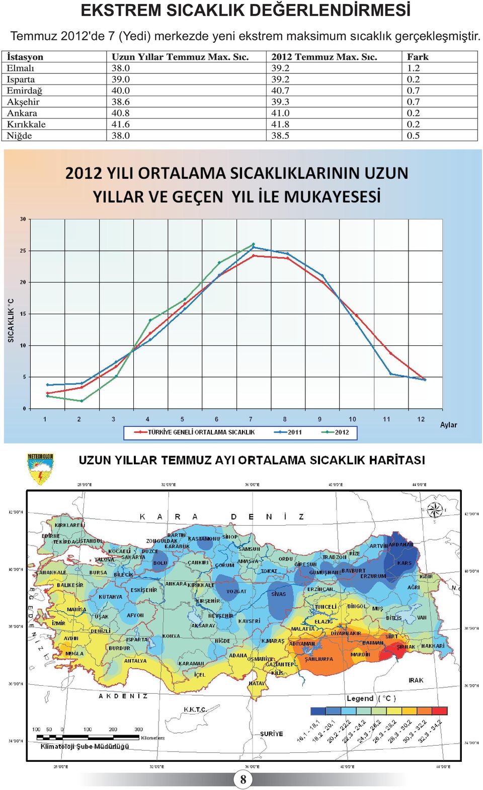 2012'de 7 (Yedi) merkezde