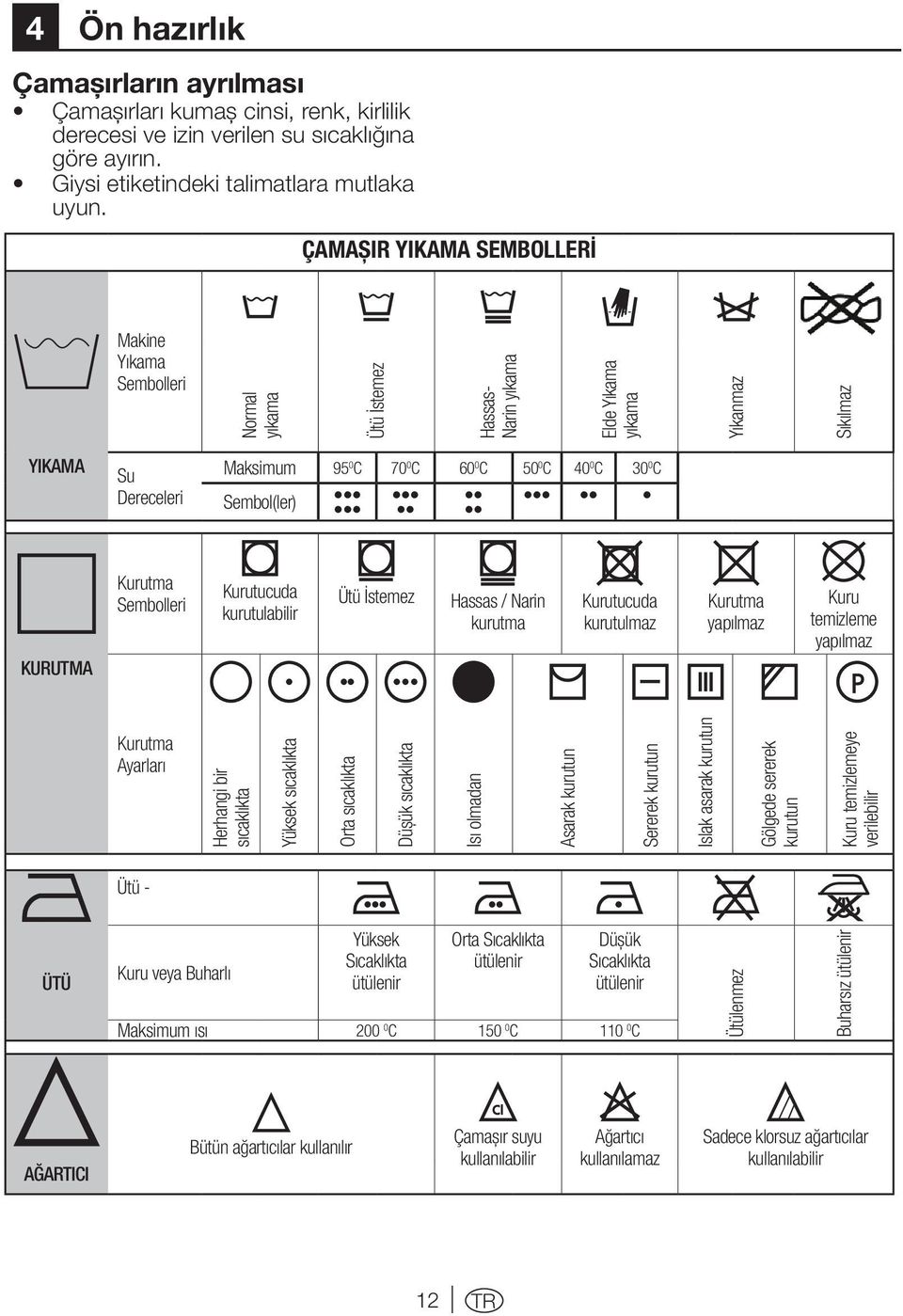 30 0 C Sembol(ler) KURUTMA Kurutma Sembolleri Kurutucuda kurutulabilir Ütü İstemez Hassas / Narin kurutma Kurutucuda kurutulmaz Kurutma yapılmaz Kuru temizleme yapılmaz Kurutma Ayarları Herhangi bir
