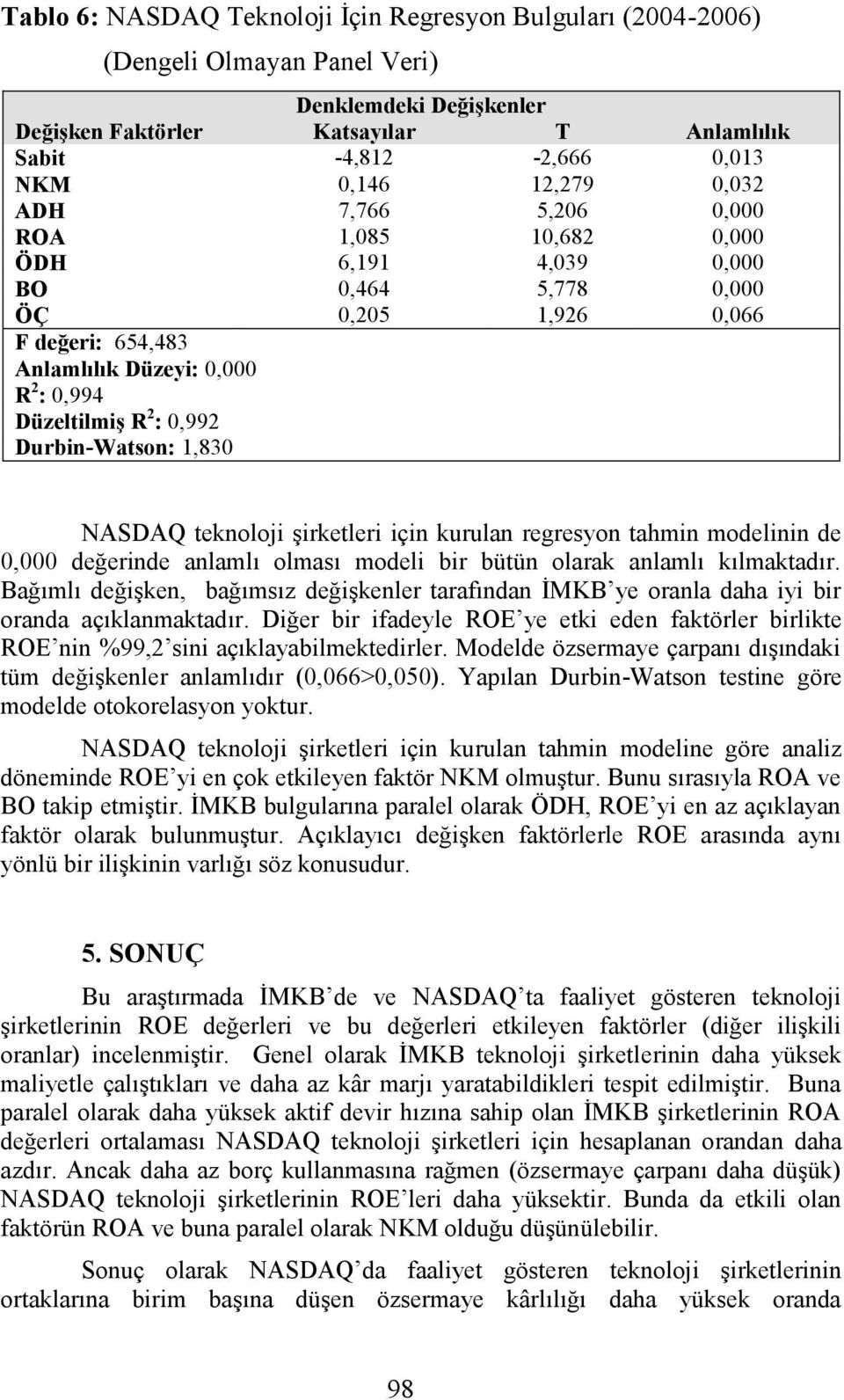 teknoloji şirketleri için kurulan regresyon tahmin modelinin de değerinde anlamlı olması modeli bir bütün olarak anlamlı kılmaktadır.