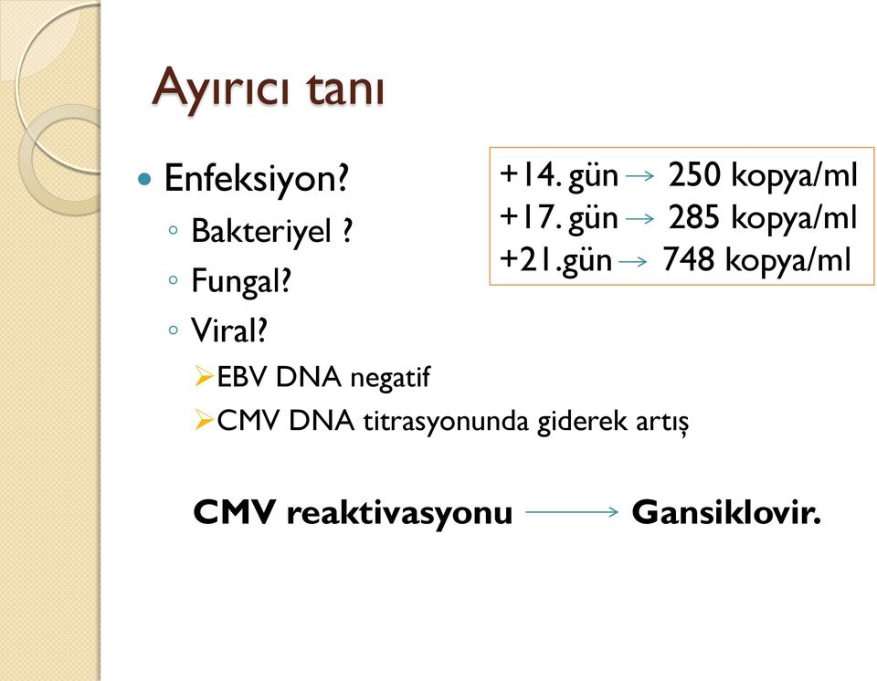 gün 285 kopya/ml +21.