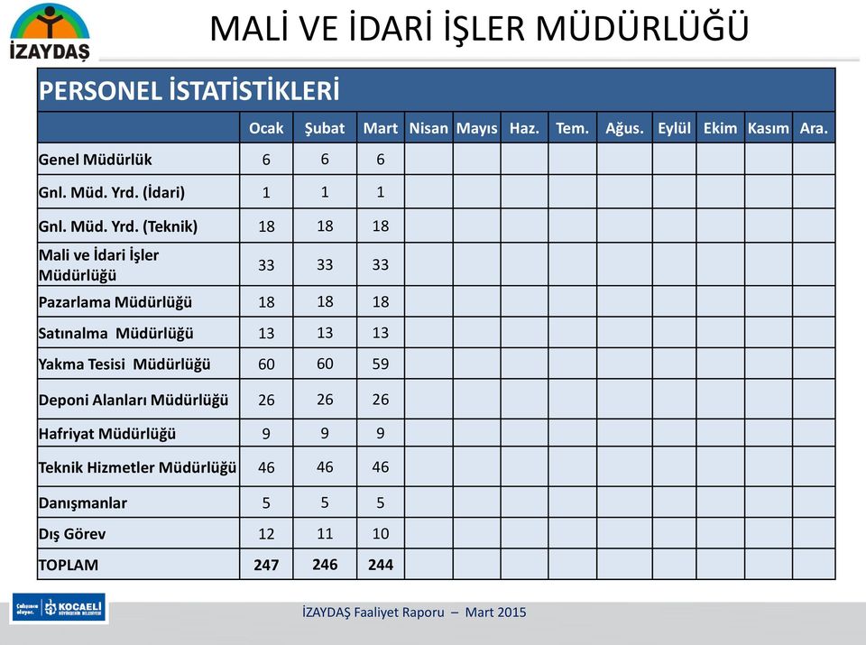 Eylül Ekim Kasım Ara.