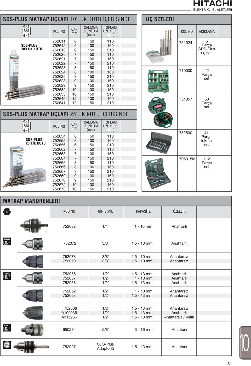 UZUNLU U 1 1 1 1 1 1 ÇALIfiMA UZUNLU U 1 1 1 1 1 TOPLAM UZUNLUK 1 1 1 TOPLAM UZUNLUK 1 1 1 UÇ SETLER AÇIKLAMA 75 5 Parça SDSPlus uç seti 700 42 Parça set 7557 Parça set 70 41 Parça lokma seti 705315M