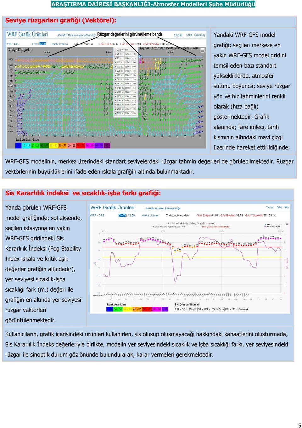 Grafik alanında; fare imleci, tarih kısmının altındaki mavi çizgi üzerinde hareket ettirildiğinde; WRF-GFS modelinin, merkez üzerindeki standart seviyelerdeki rüzgar tahmin değerleri de