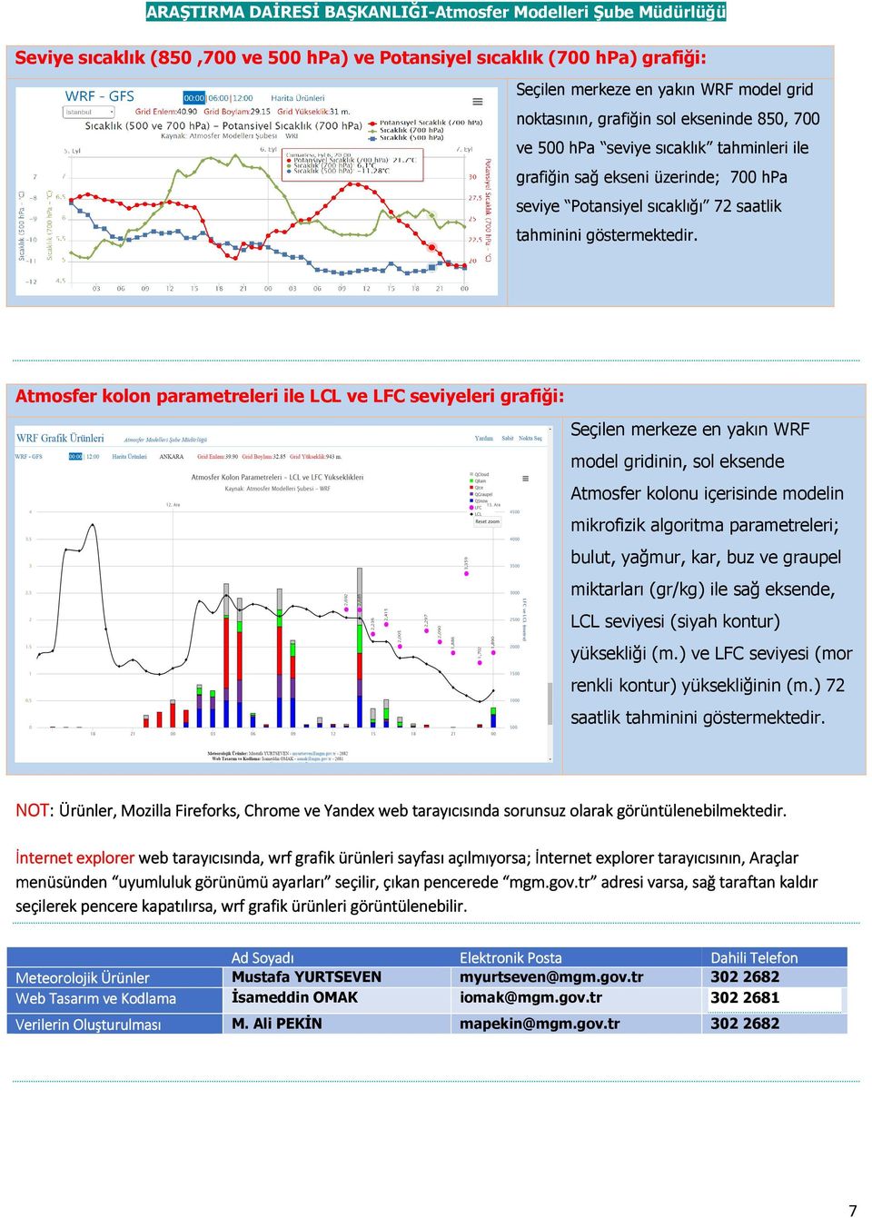 Atmosfer kolon parametreleri ile LCL ve LFC seviyeleri grafiği: Seçilen merkeze en yakın WRF model gridinin, sol eksende Atmosfer kolonu içerisinde modelin mikrofizik algoritma parametreleri; bulut,