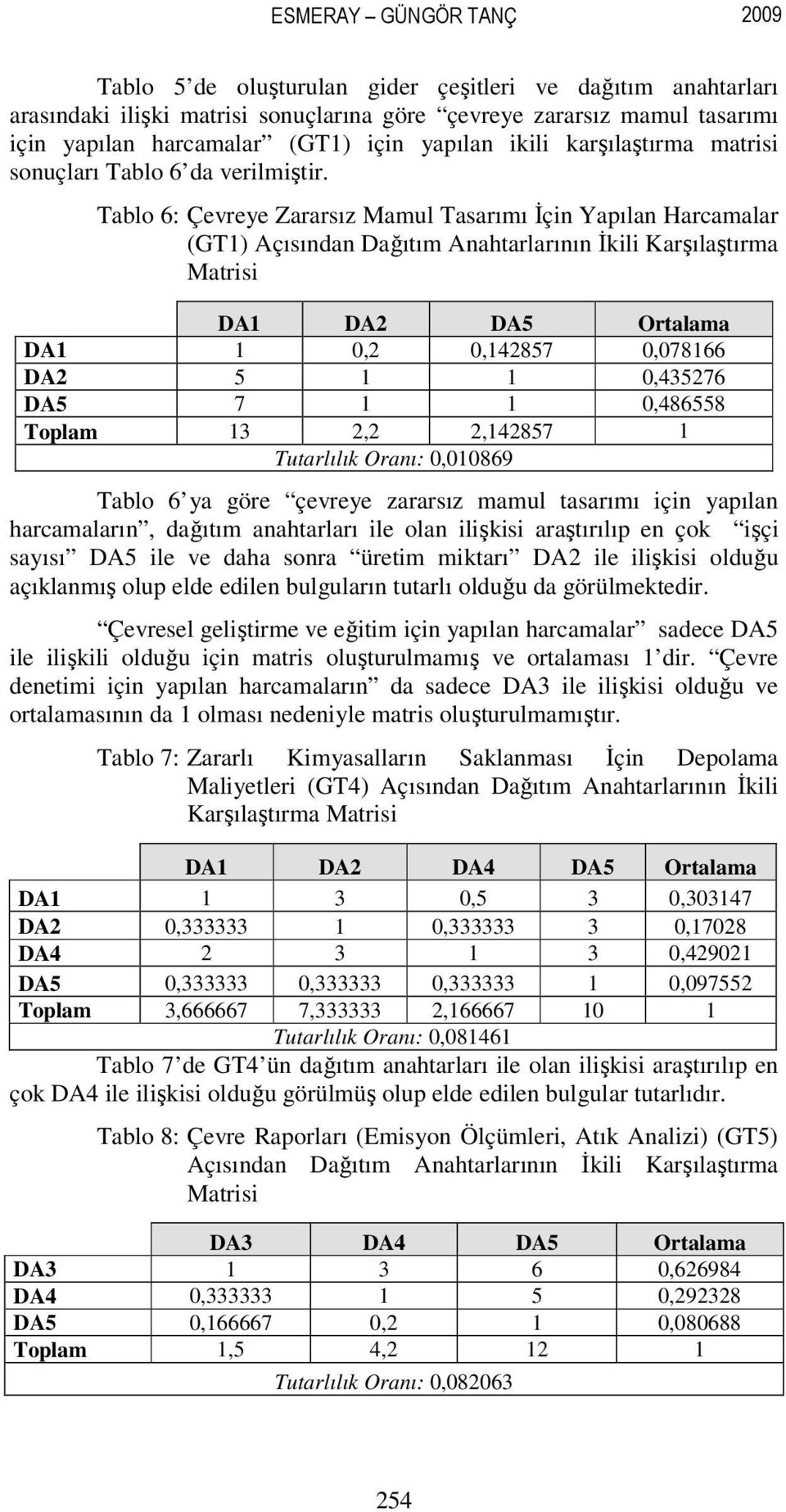 Tablo 6: Çevreye Zararsız Mamul Tasarımı İçin Yapılan Harcamalar (GT1) Açısından Dağıtım Anahtarlarının İkili Karşılaştırma Matrisi DA1 DA2 DA5 Ortalama DA1 1 0,2 0,142857 0,078166 DA2 5 1 1 0,435276