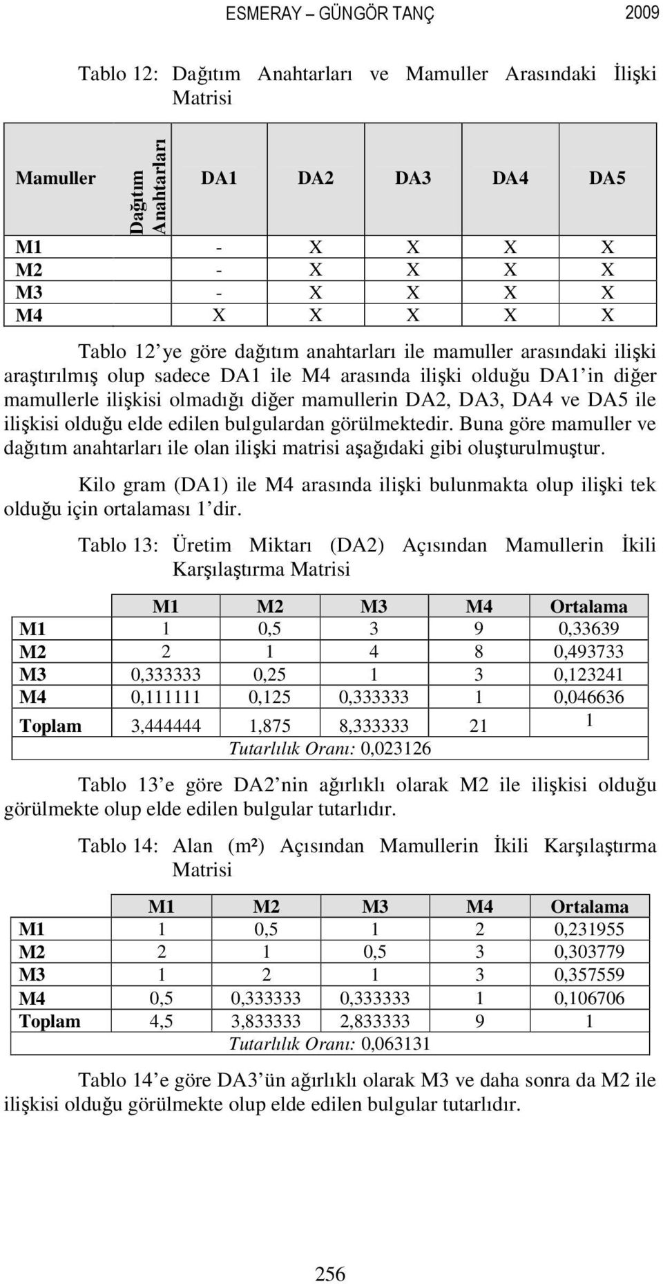 DA5 ile ilişkisi olduğu elde edilen bulgulardan görülmektedir. Buna göre mamuller ve dağıtım anahtarları ile olan ilişki matrisi aşağıdaki gibi oluşturulmuştur.