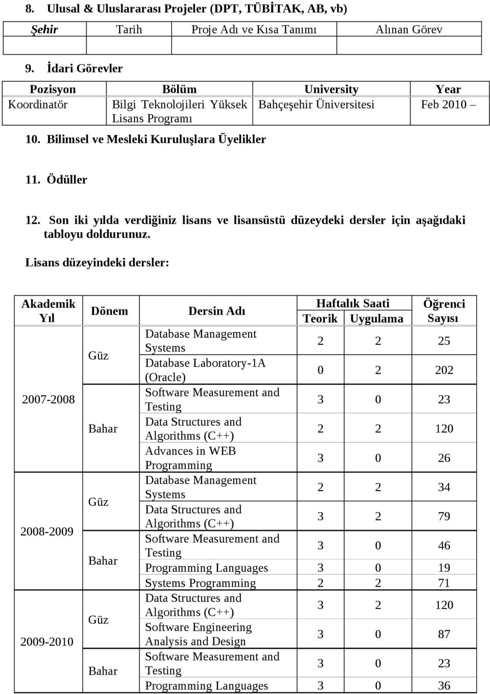 Son iki yılda verdiğiniz lisans ve lisansüstü düzeydeki dersler için aşağıdaki tabloyu doldurunuz.