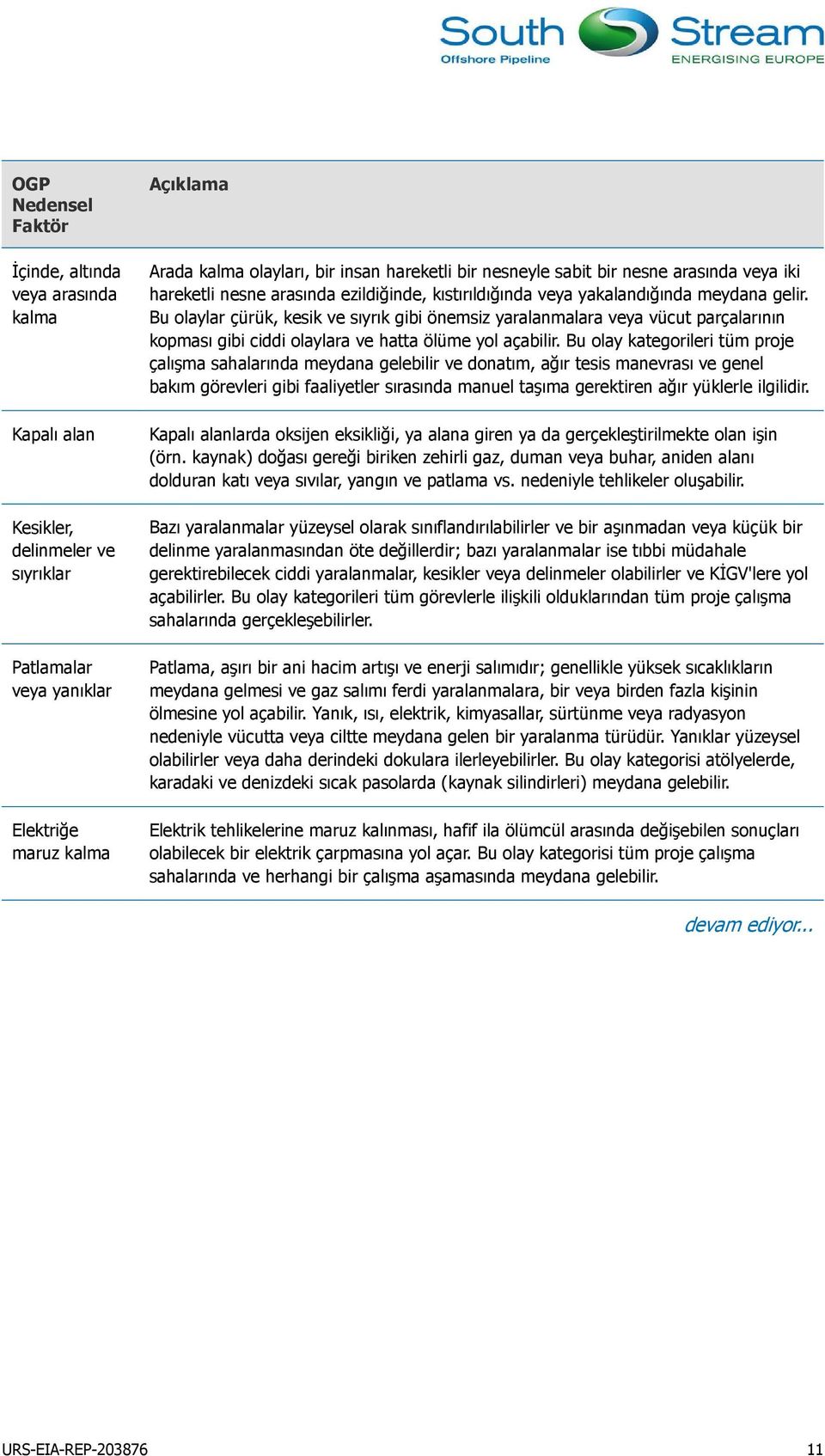 Bu olaylar çürük, kesik ve sıyrık gibi önemsiz yaralanmalara veya vücut parçalarının kopması gibi ciddi olaylara ve hatta ölüme yol açabilir.