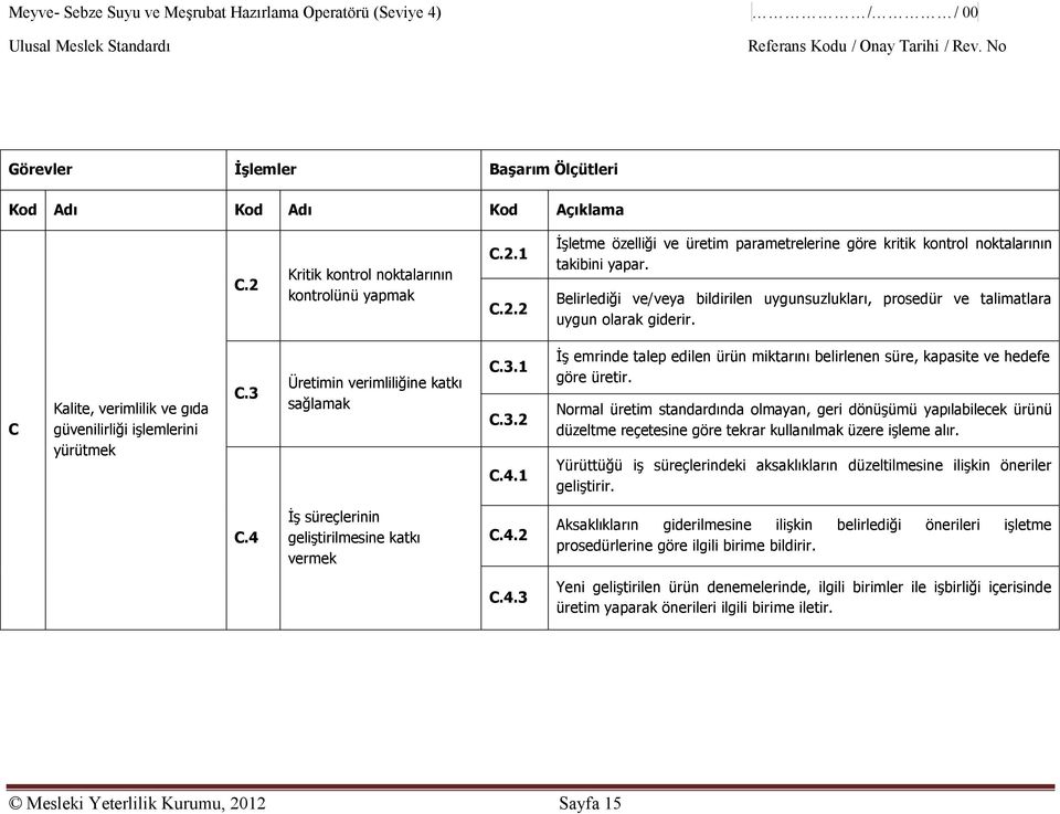 Belirlediği ve/veya bildirilen uygunsuzlukları, prosedür ve talimatlara uygun olarak giderir. C Kalite, verimlilik ve gıda güvenilirliği işlemlerini yürütmek C.