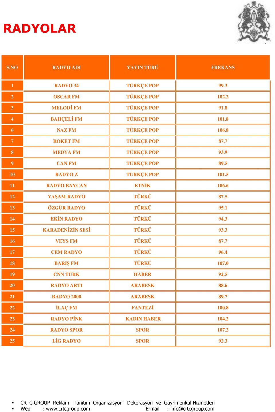 6 12 YAŞAM RADYO TÜRKÜ 87.5 13 ÖZGÜR RADYO TÜRKÜ 95.1 14 EKĐN RADYO TÜRKÜ 94,3 15 KARADENĐZĐN SESĐ TÜRKÜ 93.3 16 VEYS FM TÜRKÜ 87.7 17 CEM RADYO TÜRKÜ 96.