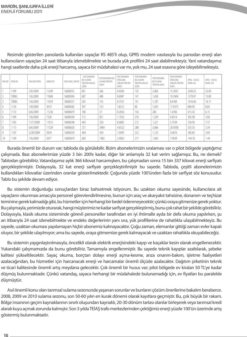 SIRA NO PANO NO TAKILDIĞI TARİH ABONE NO YENİ SAYAÇ SERİ NO ESKİ DURUMDA BAZ ALINAN TÜKETİM ARALIĞI (GÜN) ESKİ DURUMDA BAZ ALINAN TÜKETİM (kwh) ESKİ DURUMDA ORTALAMA GÜNLÜK TÜKETİM (kwh) YENİ DURUMDA