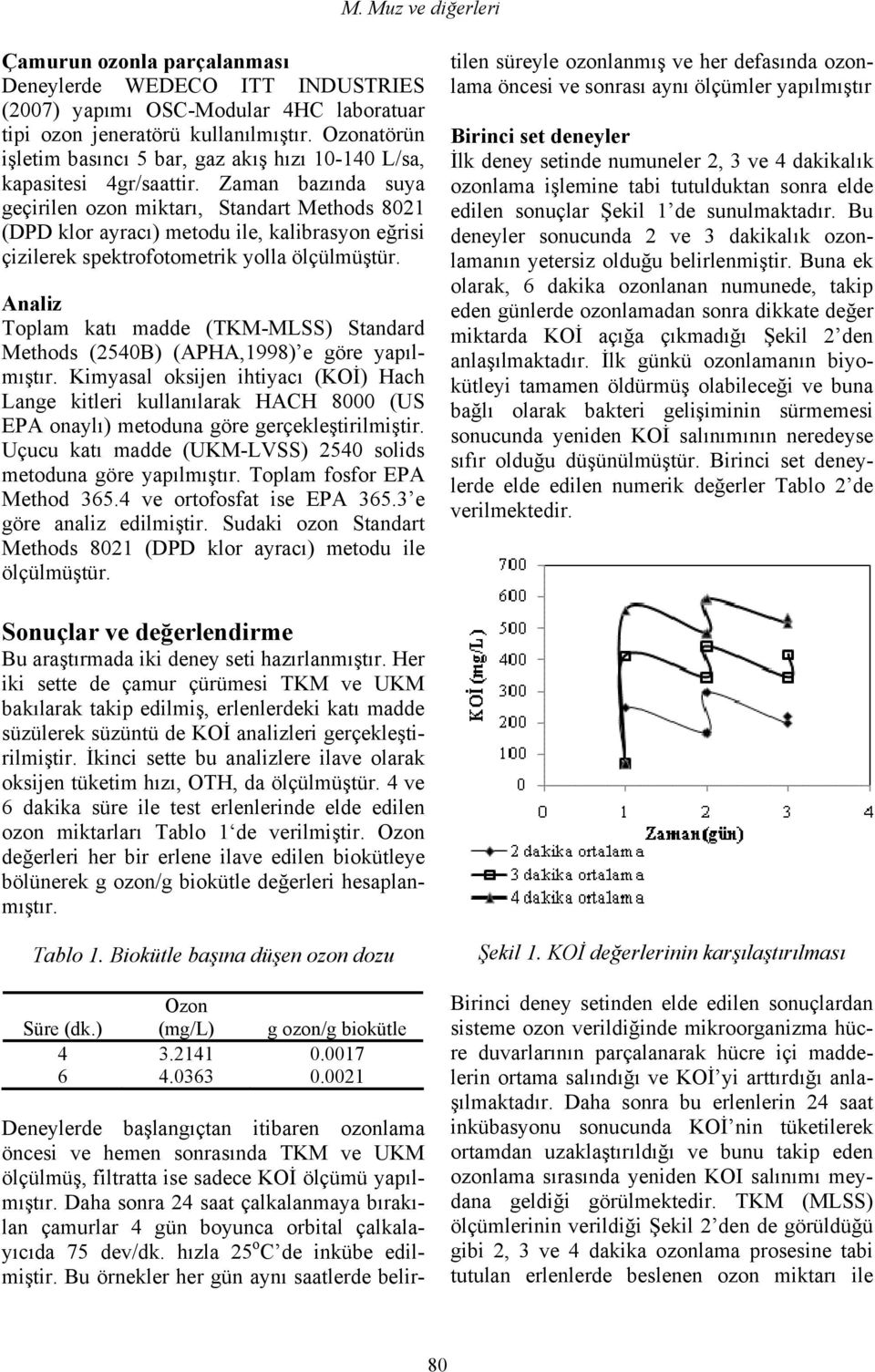 Zaman bazında suya geçirilen ozon miktarı, Standart Methods 8021 (DPD klor ayracı) metodu ile, kalibrasyon eğrisi çizilerek spektrofotometrik yolla ölçülmüştür.