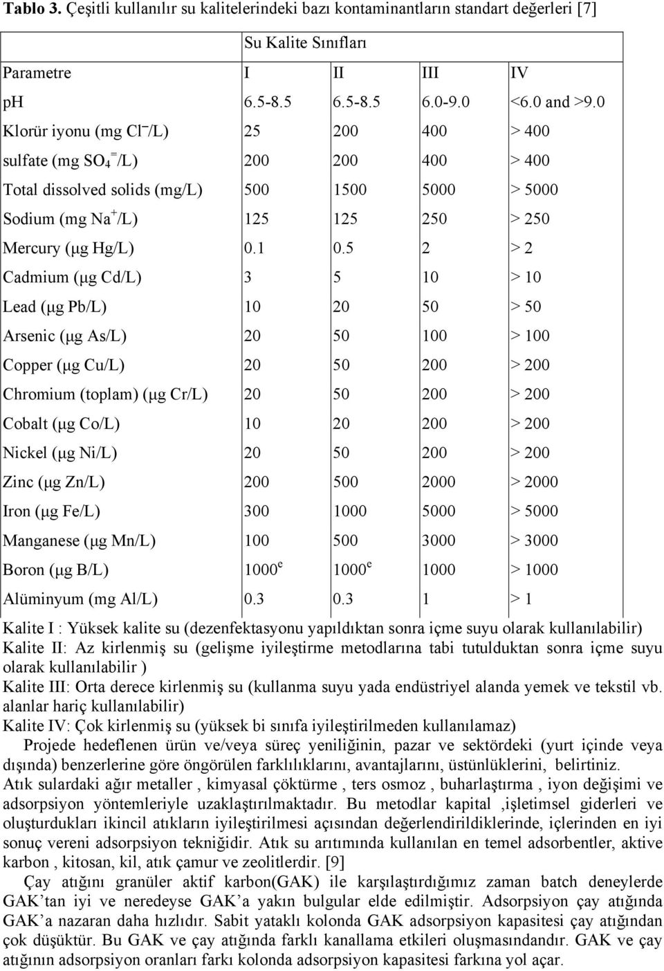 5 2 > 2 Cadmium (μg Cd/L) 3 5 10 > 10 Lead (μg Pb/L) 10 20 50 > 50 Arsenic (μg As/L) 20 50 100 > 100 Copper (μg Cu/L) 20 50 200 > 200 Chromium (toplam) (μg Cr/L) 20 50 200 > 200 Cobalt (μg Co/L) 10