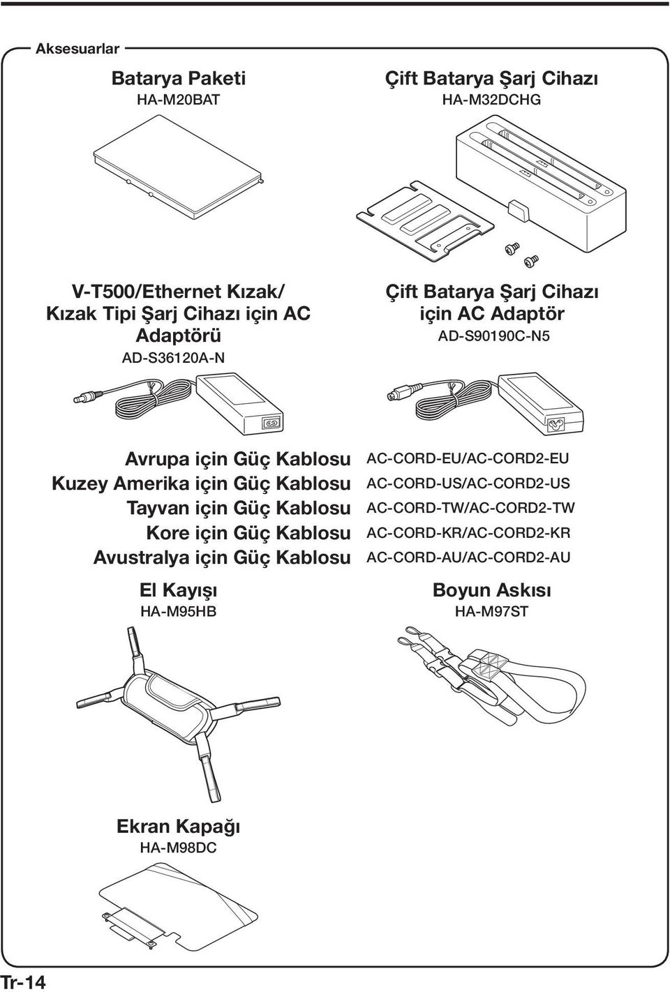 Kuzey Amerika için Güç Kablosu AC-CORD-US/AC-CORD2-US Tayvan için Güç Kablosu AC-CORD-TW/AC-CORD2-TW Kore için Güç Kablosu