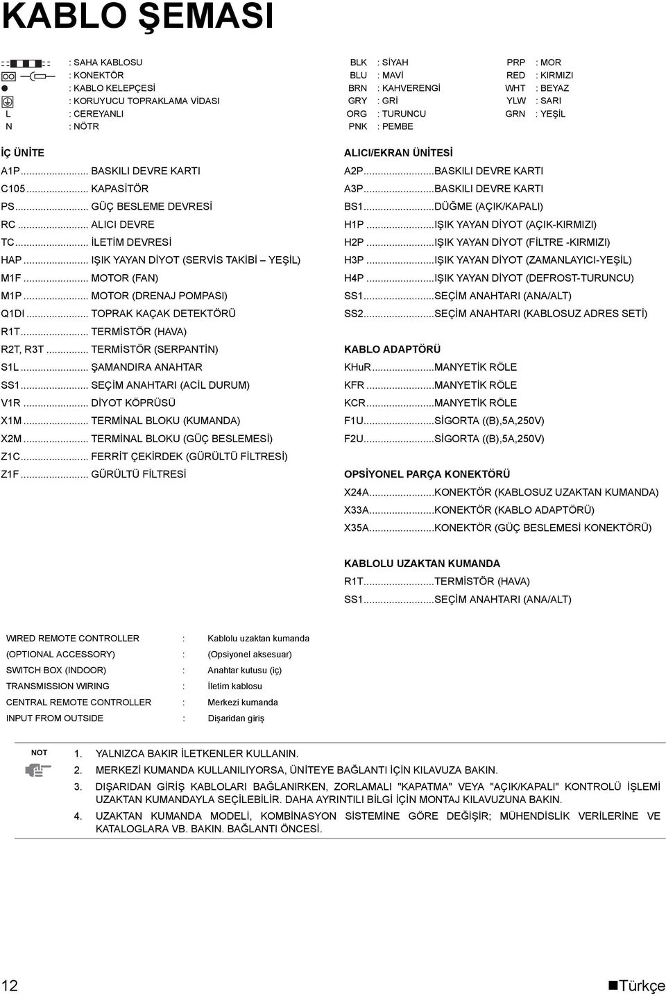 .. IŞIK YAYAN DİYOT (SERVİS TAKİBİ YEŞİL) M1F... MOTOR (FAN) M1P... MOTOR (DRENAJ POMPASI) Q1DI... TOPRAK KAÇAK DETEKTÖRÜ R1T... TERMİSTÖR (HAVA) R2T, R3T... TERMİSTÖR (SERPANTİN) S1L.