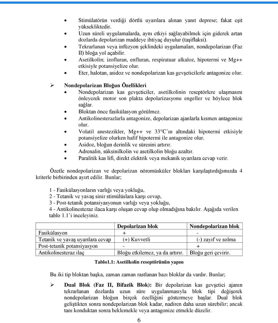 Tekrarlanan veya infüzyon Ģeklindeki uygulamaları, nondepolarizan (Faz II) bloğa yol açabilir. Asetilkolin; izofluran, enfluran, respiratuar alkaloz, hipotermi ve Mg++ etkisiyle potansiyelize olur.