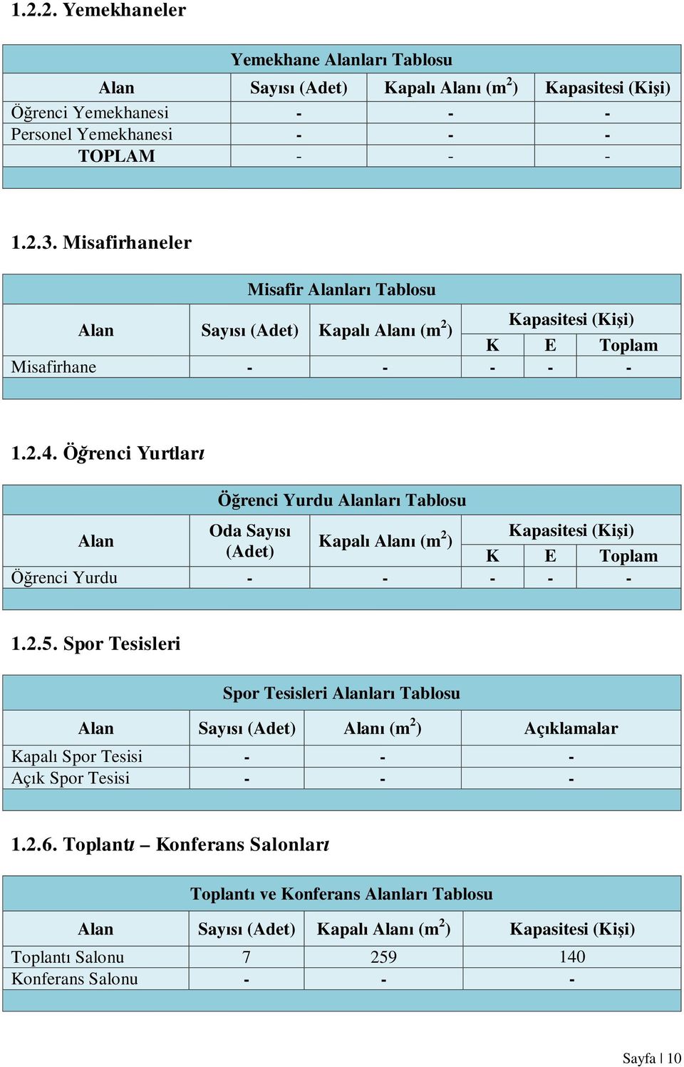 Öğrenci Yurtları Öğrenci Yurdu Alanları Tablosu Oda Sayısı Alan Kapalı Alanı (m 2 Kapasitesi (Kişi) ) (Adet) K E Toplam Öğrenci Yurdu - - - - - 1.2.5.