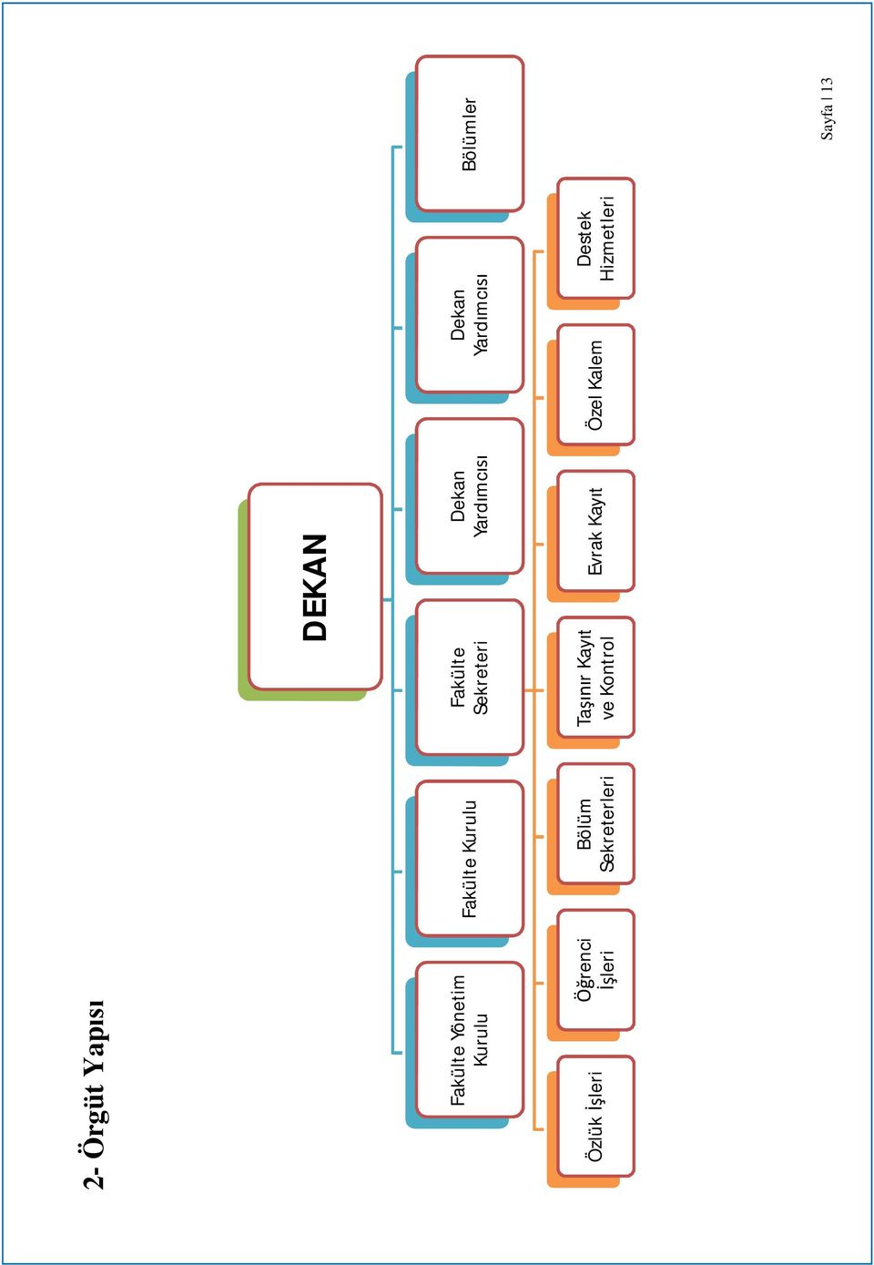 Dekan Yardımcısı Dekan Yardımcısı Özlük İşleri Öğrenci