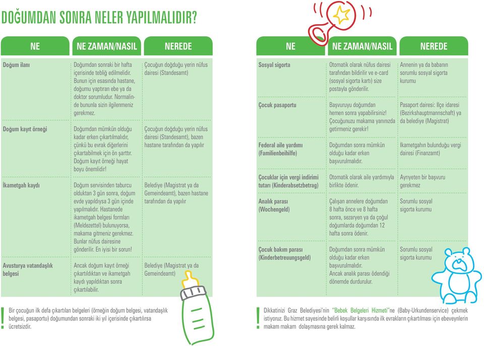 Bunun için esasında hastane, doğumu yaptıran ebe ya da doktor sorumludur. Normalinde bununla sizin ilgilenmeniz gerekmez.