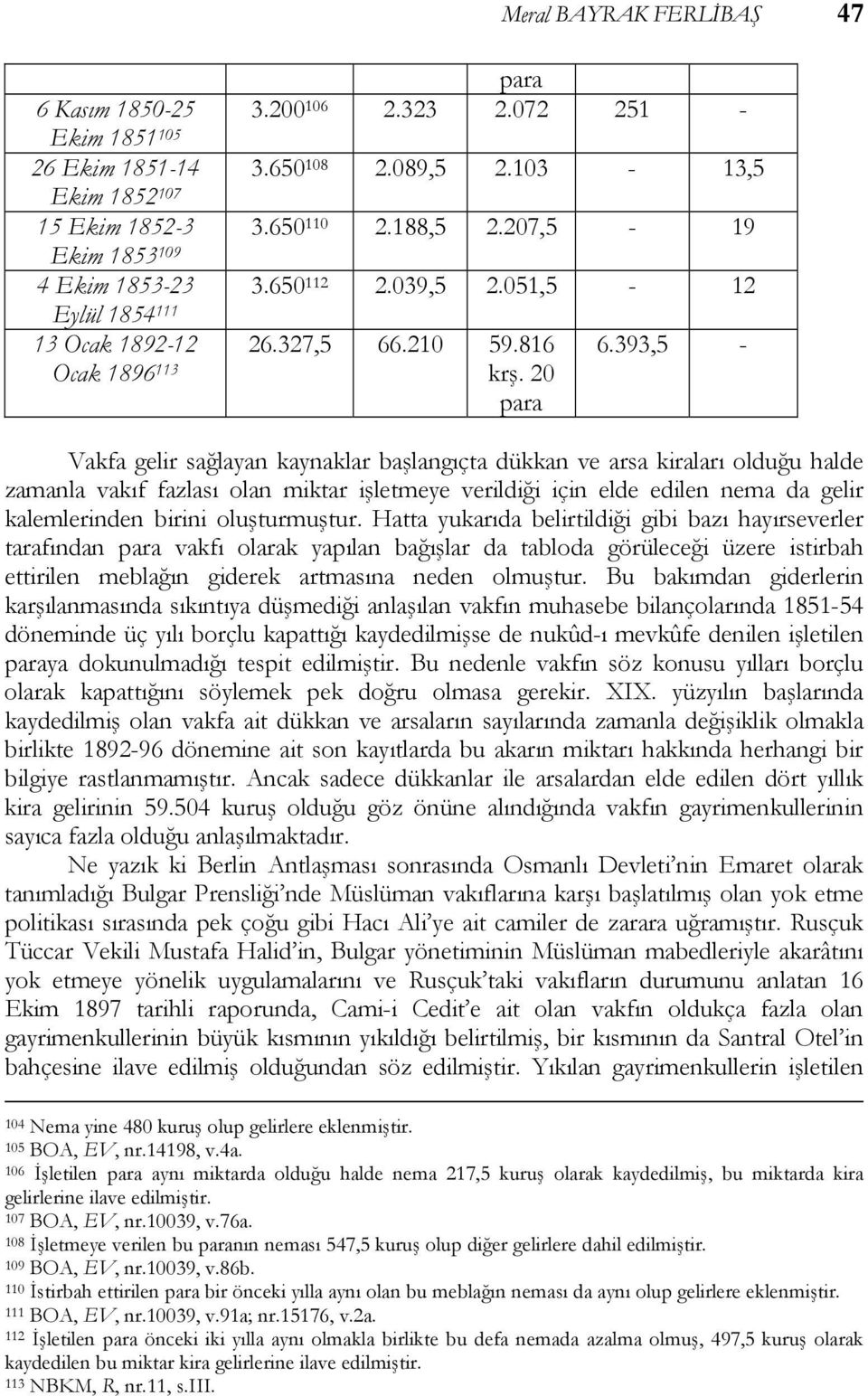 393,5 Vakfa gelir sağlayan kaynaklar başlangıçta dükkan ve arsa kiraları olduğu halde zamanla vakıf fazlası olan miktar işletmeye verildiği için elde edilen nema da gelir kalemlerinden birini