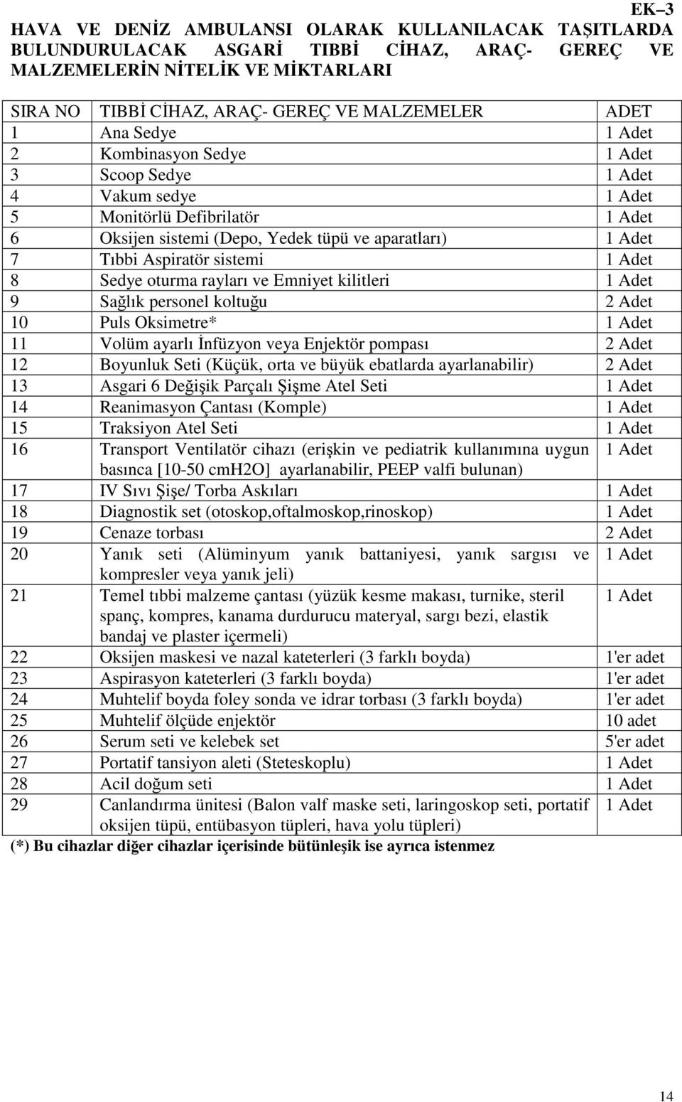 sistemi 1 Adet 8 Sedye oturma rayları ve Emniyet kilitleri 1 Adet 9 Sağlık personel koltuğu 2 Adet 10 Puls Oksimetre* 1 Adet 11 Volüm ayarlı İnfüzyon veya Enjektör pompası 2 Adet 12 Boyunluk Seti