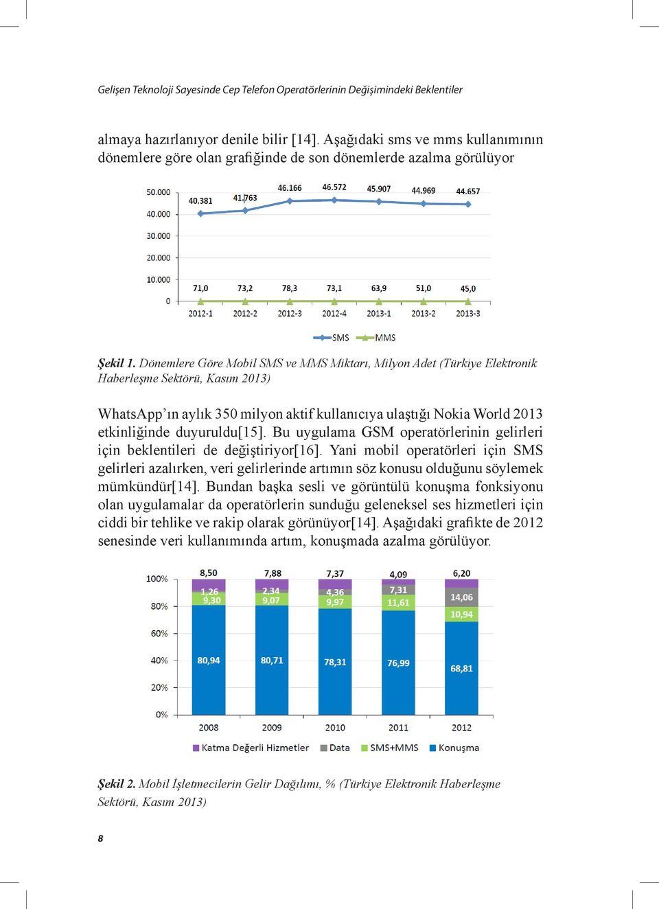 Dönemlere Göre Mobil SMS ve MMS Miktarı, Milyon Adet (Türkiye Elektronik Haberleşme Sektörü, Kasım 2013) WhatsApp ın aylık 350 milyon aktif kullanıcıya ulaştığı Nokia World 2013 etkinliğinde