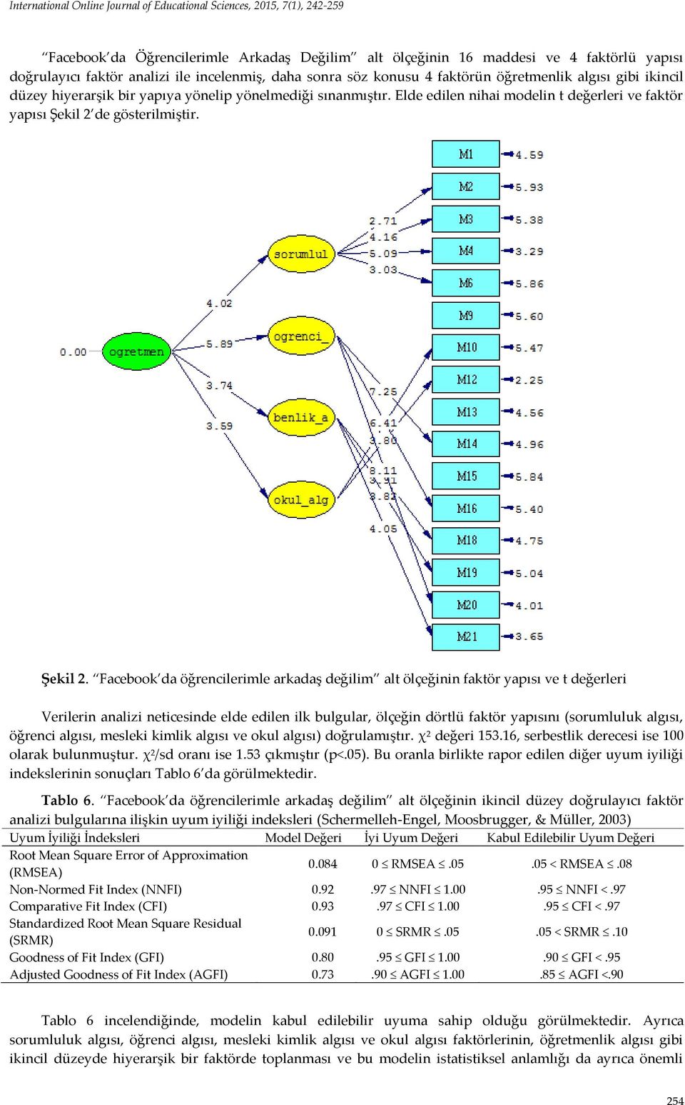 Elde edilen nihai modelin t değerleri ve faktör yapısı Şekil 2 