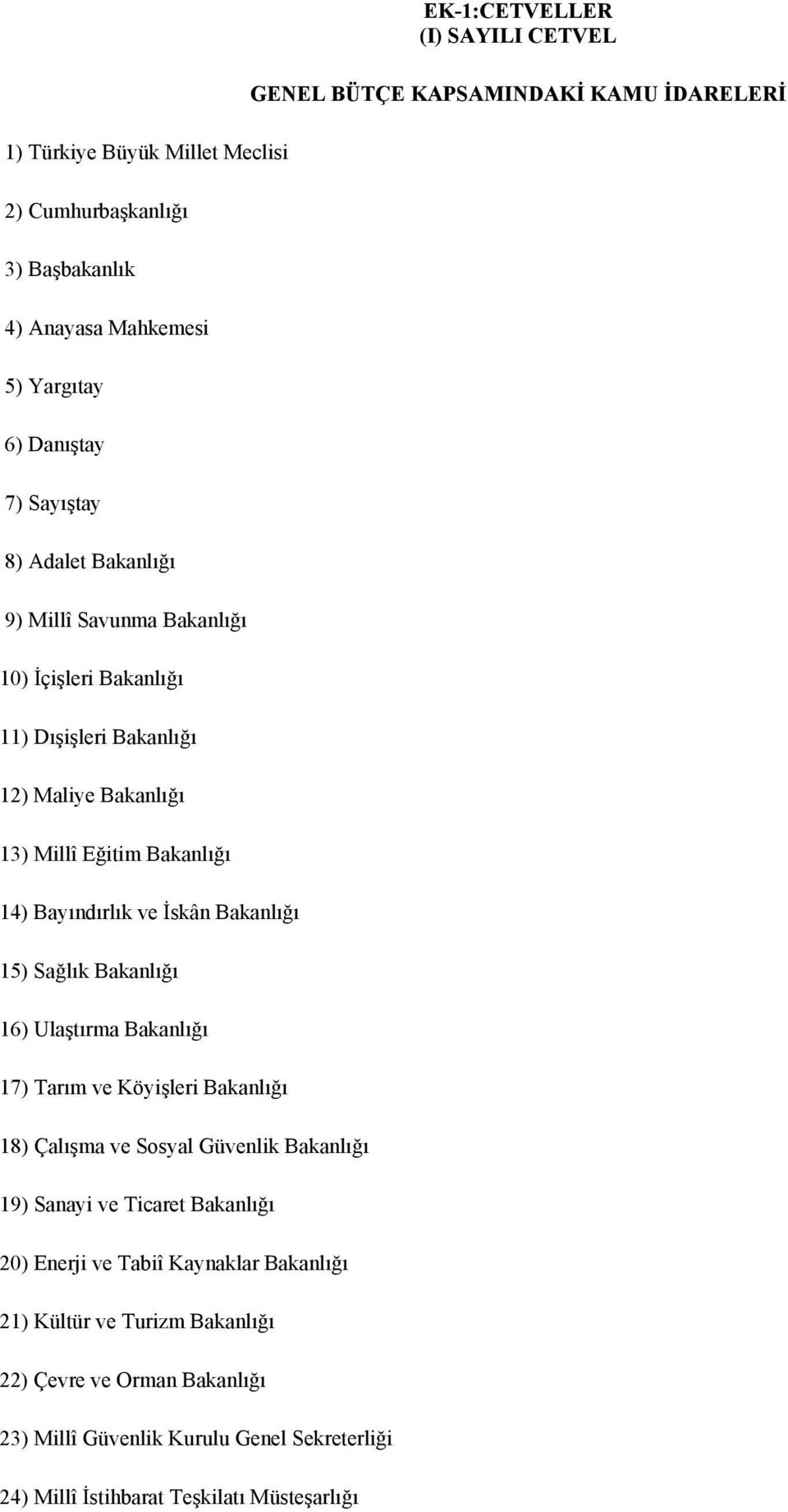 Tarım ve Köyişleri Bakanlığı 18) Çalışma ve Sosyal Güvenlik Bakanlığı 19) Sanayi ve Ticaret Bakanlığı 20) Enerji ve Tabiî Kaynaklar Bakanlığı 21) Kültür ve Turizm Bakanlığı 22)