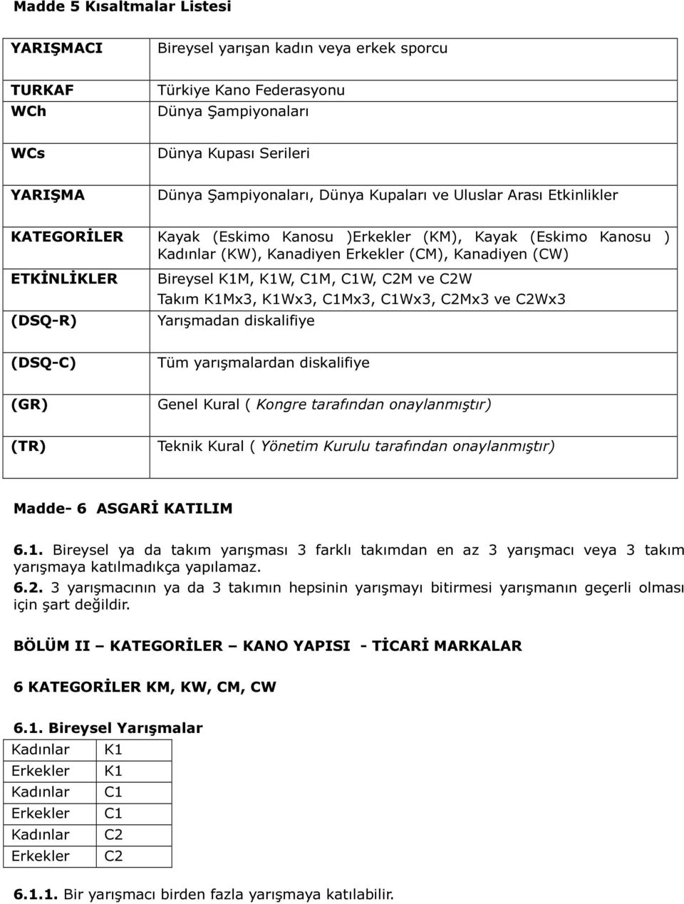 K1W, C1M, C1W, C2M ve C2W Takım K1Mx3, K1Wx3, C1Mx3, C1Wx3, C2Mx3 ve C2Wx3 Yarışmadan diskalifiye (DSQ-C) Tüm yarışmalardan diskalifiye (GR) Genel Kural ( Kongre tarafından onaylanmıştır) (TR) Teknik