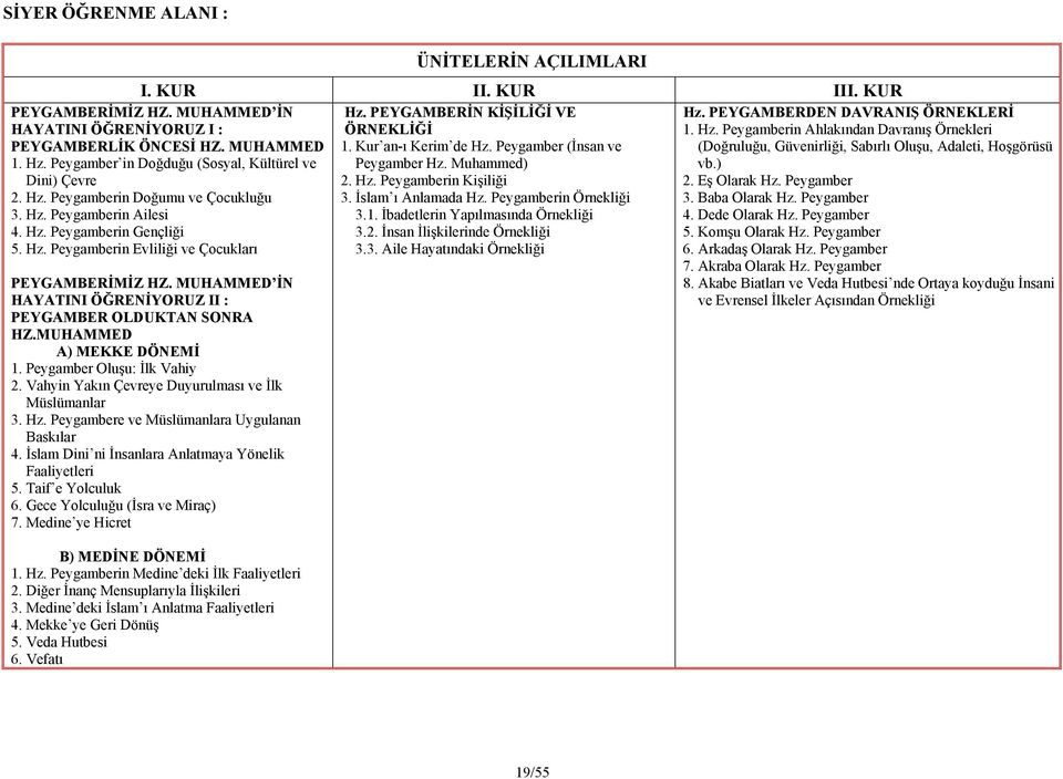 MUHAMMED İN HAYATINI ÖĞRENİYORUZ I : PEYGAMBERLİK ÖNCESİ HZ. MUHAMMED 1. Hz. Peygamber in Doğduğu (Sosyal, Kültürel ve Dini) Çevre 2. Hz. Peygamberin Doğumu ve Çocukluğu 3. Hz. Peygamberin Ailesi 4.