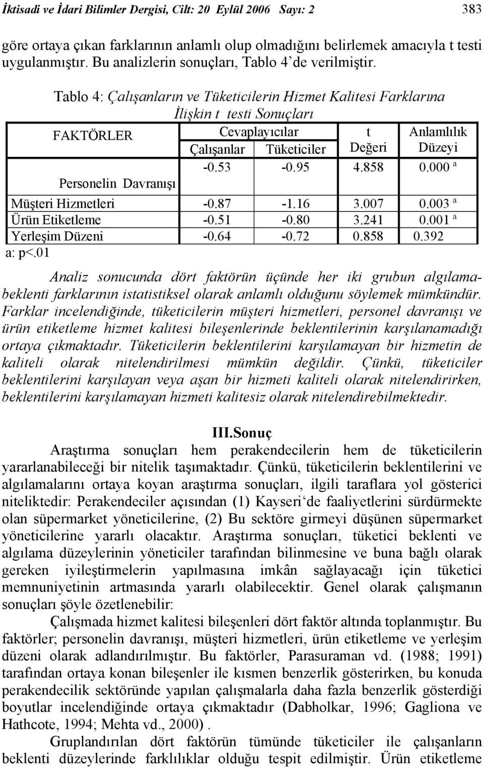 Tablo 4: Çalışanların ve Tüketicilerin Hizmet Kalitesi Farklarına İlişkin t testi Sonuçları FAKTÖRLER Cevaplayıcılar t Anlamlılık Çalışanlar Tüketiciler Değeri Düzeyi -0.53-0.95 4.858 0.