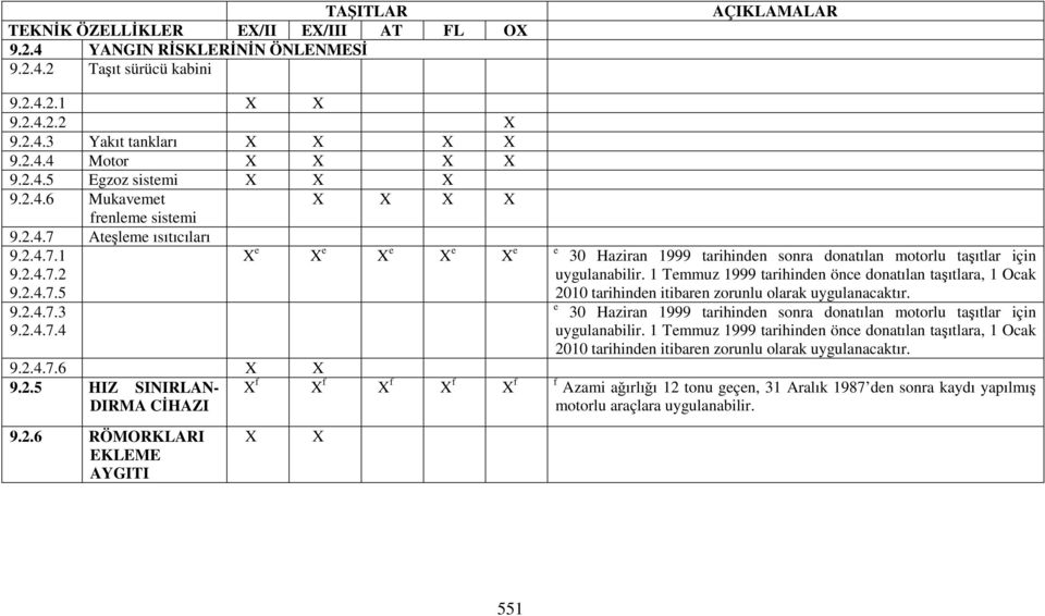 1 Temmuz 1999 tarihinden önce donatılan taşıtlara, 1 Ocak 2010 tarihinden itibaren zorunlu olarak uygulanacaktır. e 30 Haziran 1999 tarihinden sonra donatılan motorlu taşıtlar için uygulanabilir.