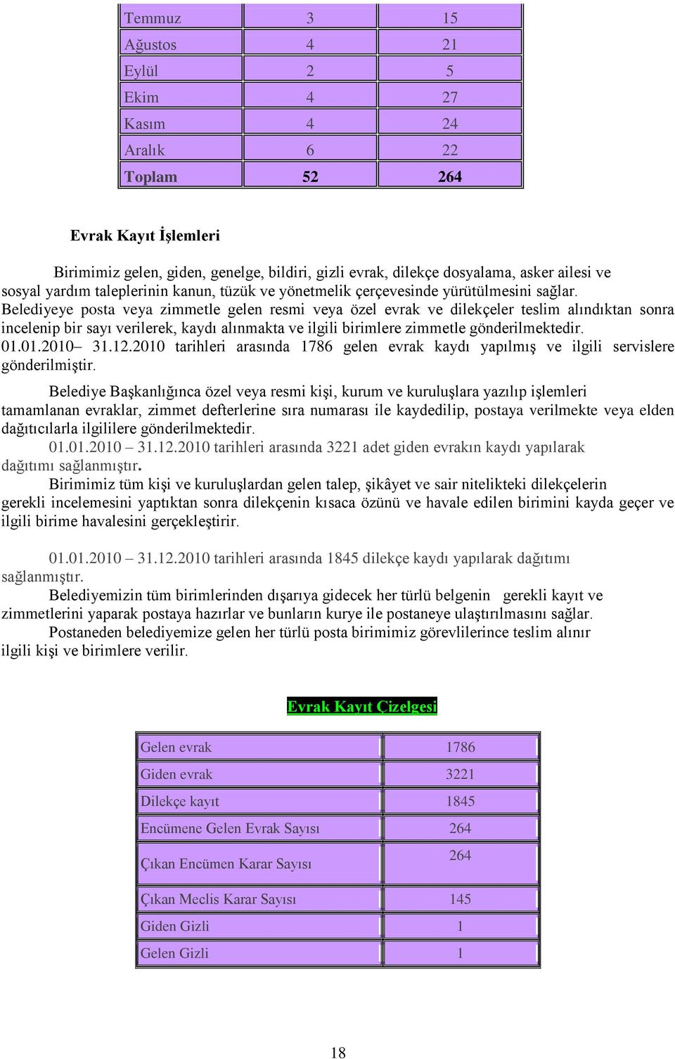 Belediyeye posta veya zimmetle gelen resmi veya özel evrak ve dilekçeler teslim alındıktan sonra incelenip bir sayı verilerek, kaydı alınmakta ve ilgili birimlere zimmetle gönderilmektedir. 01.