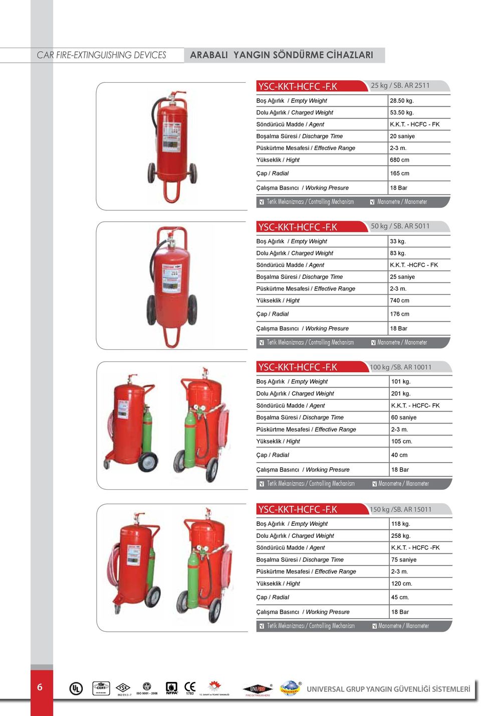 -HCFC - FK Boşalma Süresi / Discharge Time 25 saniye Yükseklik / Hight 740 cm Çap / Radial 176 cm YSC-KKT-HCFC -F.K 100 kg /SB. AR 10011 101 kg. Dolu Ağırlık / Charged Weight 201 kg.