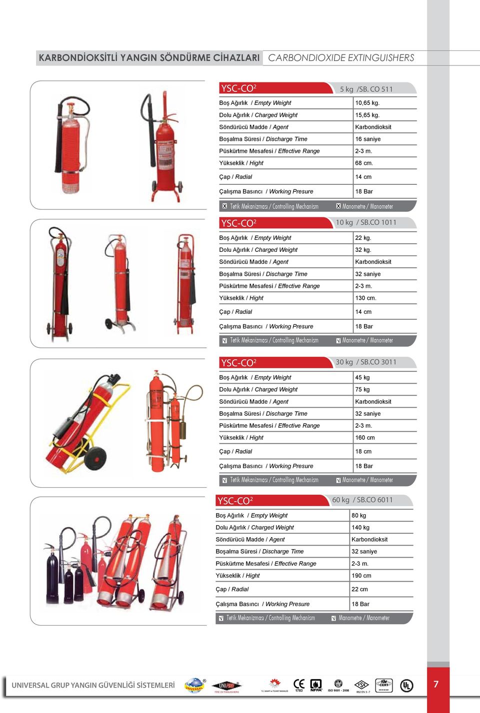 Söndürücü Madde / Agent Karbondioksit Boşalma Süresi / Discharge Time 32 saniye Yükseklik / Hight 130 cm. Çap / Radial 14 cm YSC-CO 2 30 kg / SB.