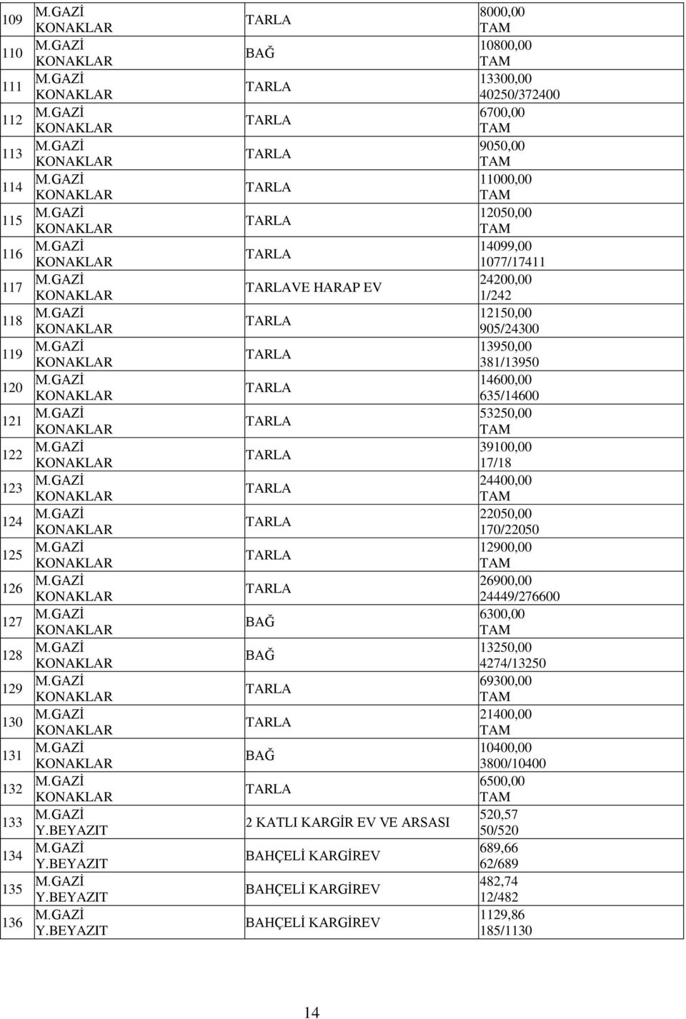 123 KONAKLAR 24400,00 124 KONAKLAR 22050,00 170/22050 125 KONAKLAR 12900,00 126 KONAKLAR 26900,00 24449/276600 127 KONAKLAR BAĞ 6300,00 128 KONAKLAR BAĞ 13250,00 4274/13250 129 KONAKLAR 69300,00 130