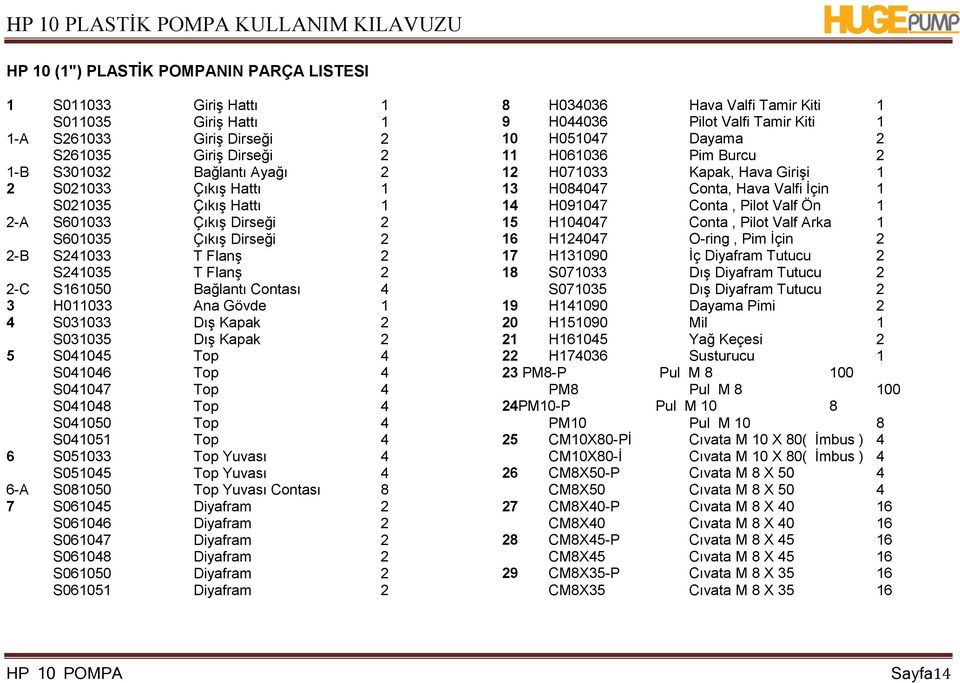 DıĢ Kapak 2 5 S041045 Top 4 S041046 Top 4 S041047 Top 4 S041048 Top 4 S041050 Top 4 S041051 Top 4 6 S051033 Top Yuvası 4 S051045 Top Yuvası 4 6-A S081050 Top Yuvası Contası 8 7 S061045 Diyafram 2