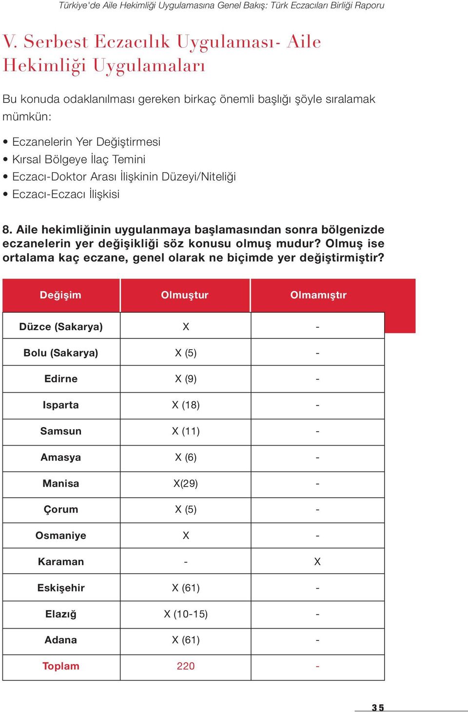 Aile hekimliğinin uygulanmaya başlamasından sonra bölgenizde eczanelerin yer değişikliği söz konusu olmuş mudur?