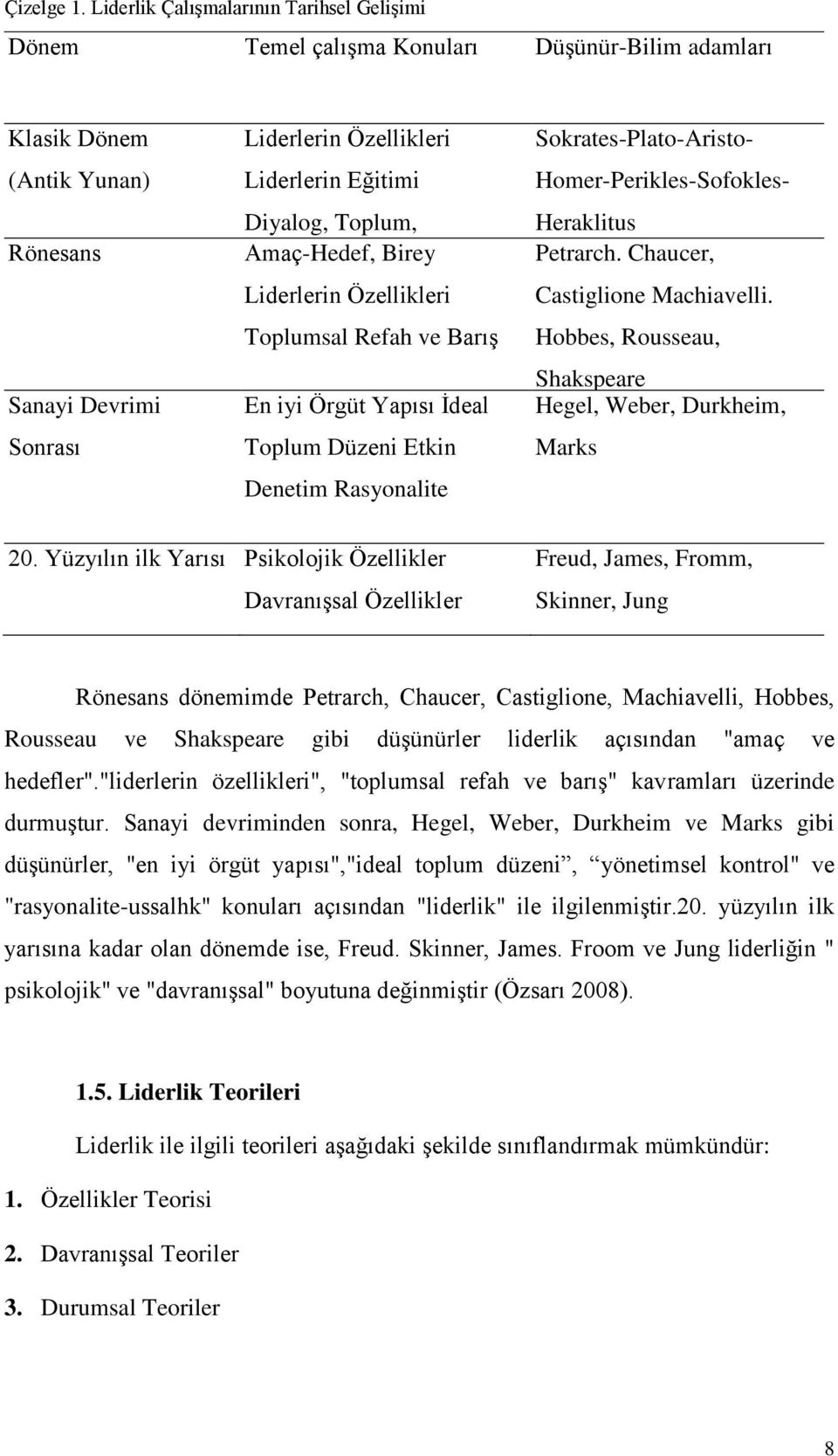 Diyalog, Toplum, Demokrasi Amaç-Hedef, Birey Liderlerin Özellikleri Toplumsal Refah ve BarıĢ En iyi Örgüt Yapısı Ġdeal Toplum Düzeni Etkin Denetim Rasyonalite Sokrates-Plato-Aristo-