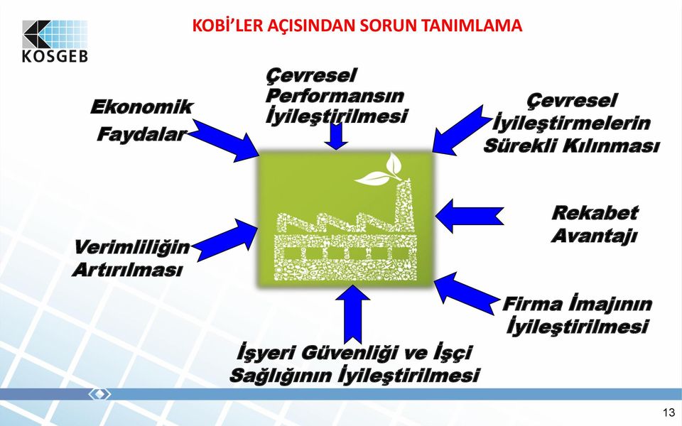 Kılınması Verimliliğin Artırılması Rekabet Avantajı İşyeri