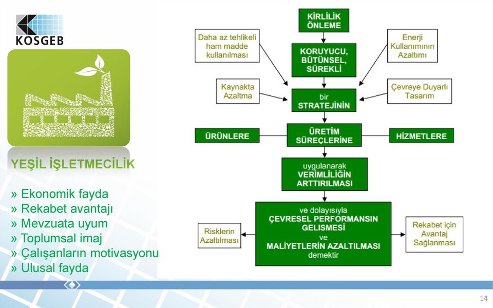 Mevzuata uyum» Toplumsal imaj»