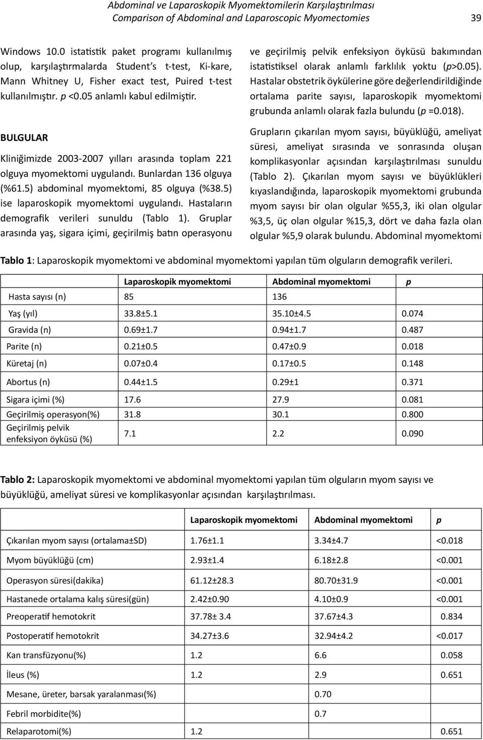 BULGULAR Kliniğimizde 2003-2007 yılları arasında toplam 221 olguya myomektomi uygulandı. Bunlardan 136 olguya (%61.5) abdominal myomektomi, 85 olguya (%38.5) ise laparoskopik myomektomi uygulandı.