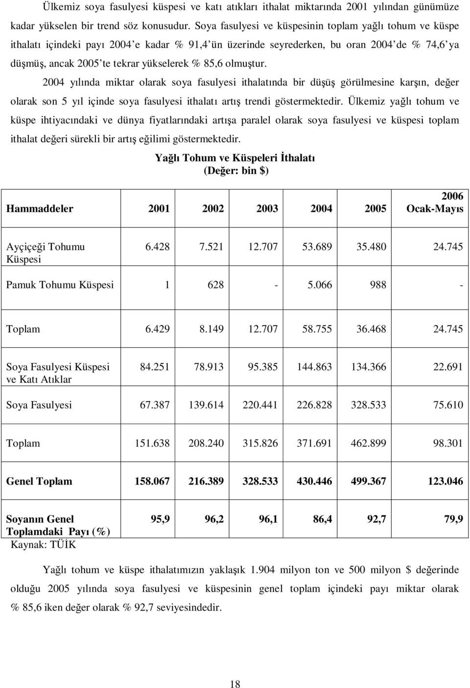 tur. 2004 y nda miktar olarak soya fasulyesi ithalat nda bir dü görülmesine kar n, de er olarak son 5 y l içinde soya fasulyesi ithalat art trendi göstermektedir.