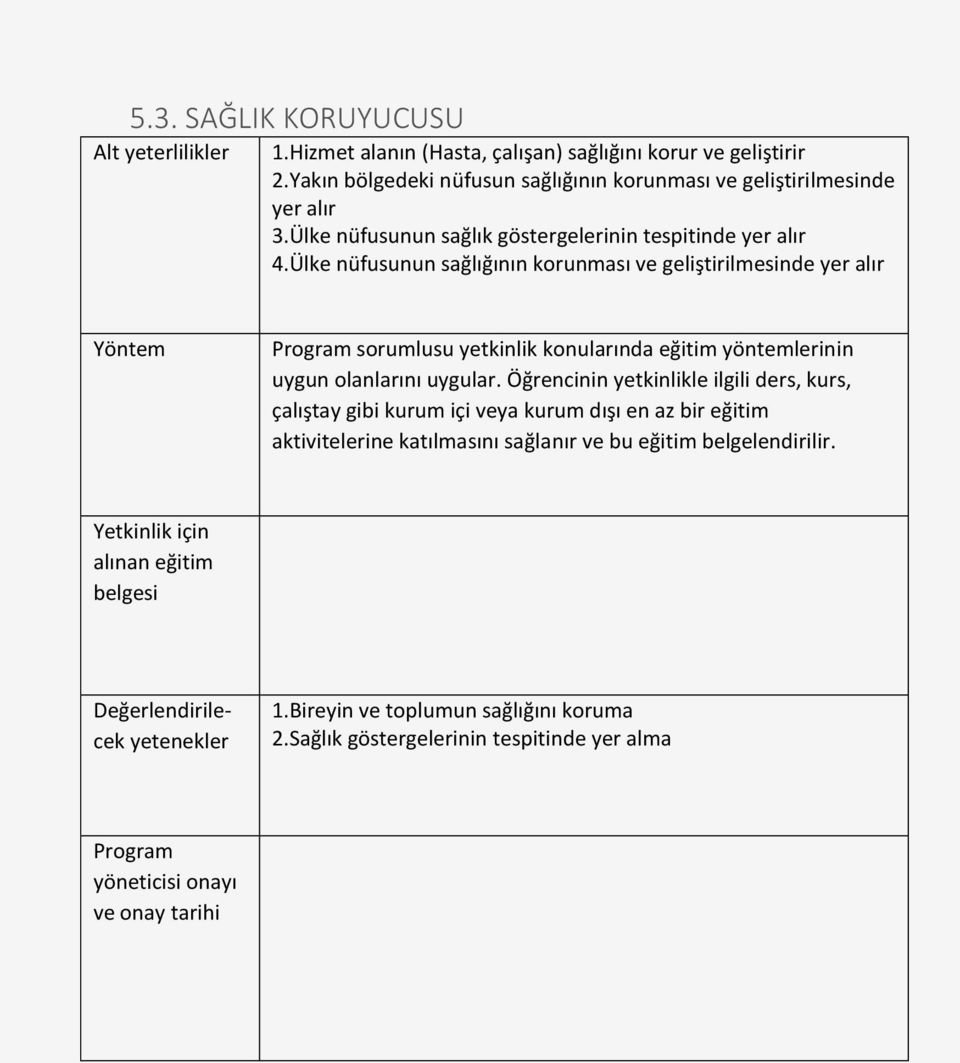 tespitinde yer alır Ülke nüfusunun sağlığının korunması ve geliştirilmesinde yer alır Yöntem sorumlusu yetkinlik konularında eğitim yöntemlerinin uygun olanlarını uygular.