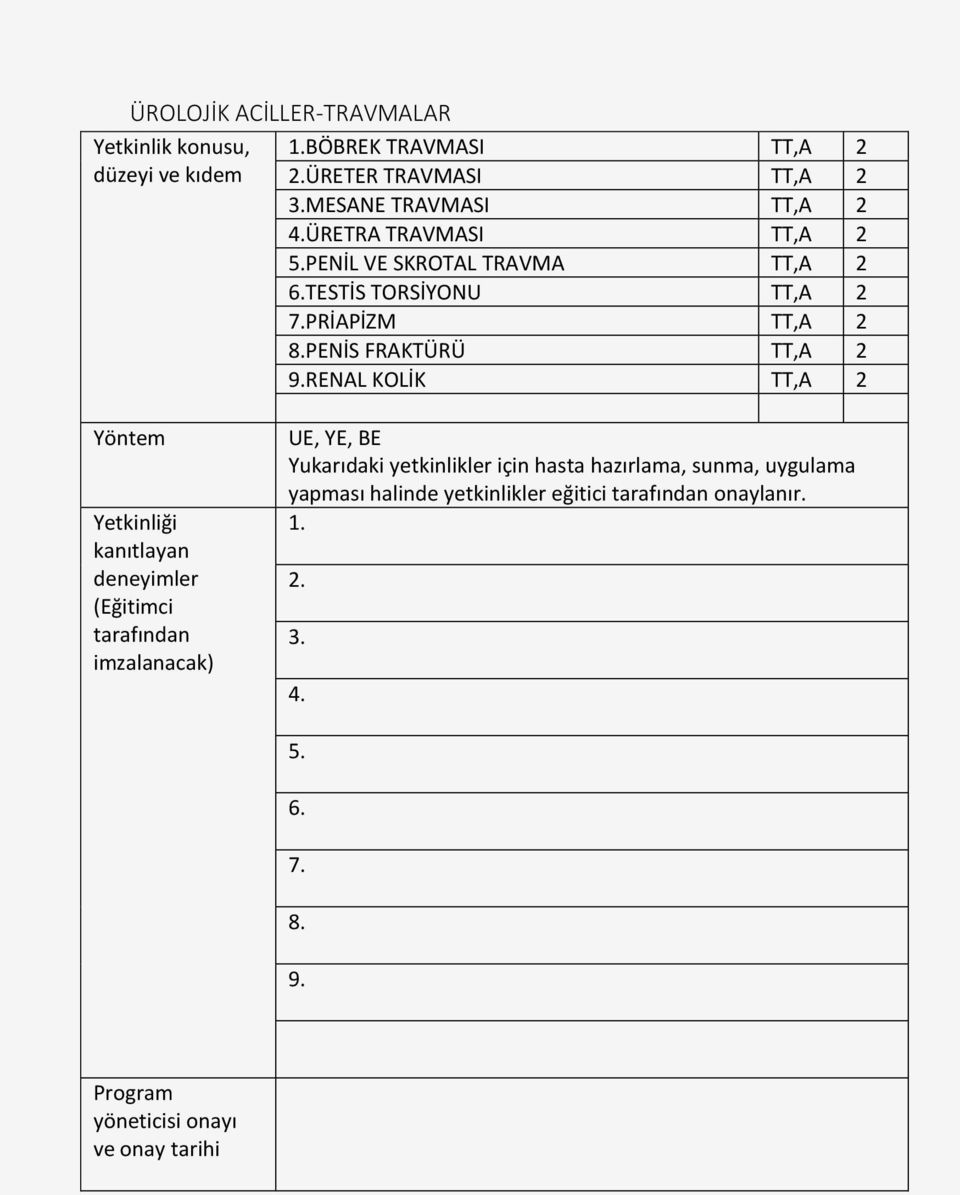 PENİL VE SKROTAL TRAVMA TT,A 2 6.TESTİS TORSİYONU TT,A 2 7.PRİAPİZM TT,A 2 8.PENİS FRAKTÜRÜ TT,A 2 9.