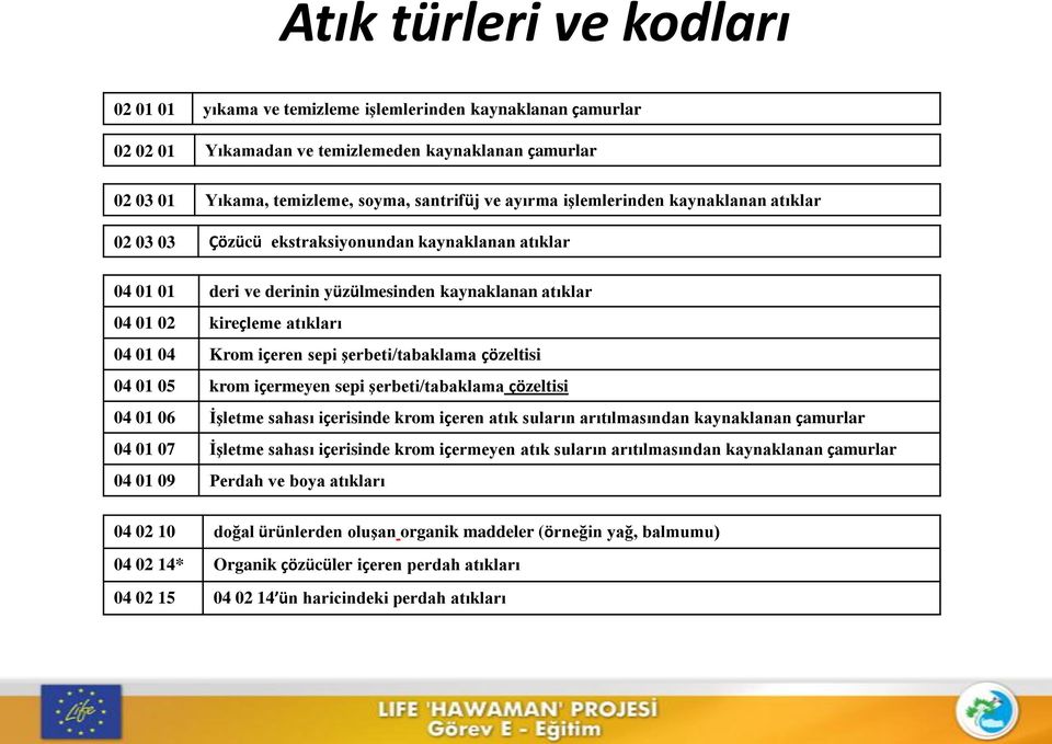 sepi şerbeti/tabaklama çözeltisi 04 01 05 krom içermeyen sepi şerbeti/tabaklama çözeltisi 04 01 06 İşletme sahası içerisinde krom içeren atık suların arıtılmasından kaynaklanan çamurlar 04 01 07