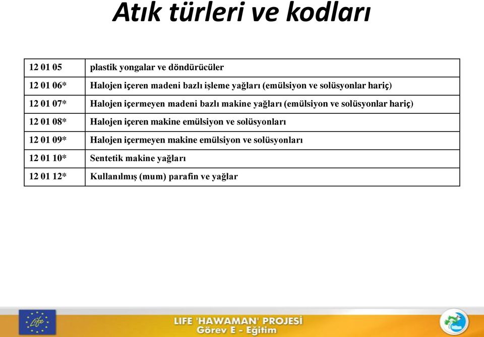 (emülsiyon ve solüsyonlar hariç) 12 01 08* Halojen içeren makine emülsiyon ve solüsyonları 12 01 09* Halojen