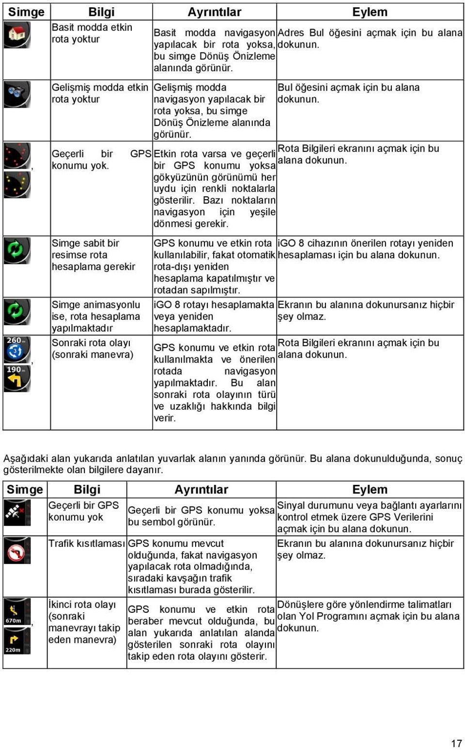 Geçerli bir GPS Etkin rota varsa ve geçerli Rota Bilgileri ekranını açmak için bu konumu yok. bir GPS konumu yoksa alana dokunun. gökyüzünün görünümü her uydu için renkli noktalarla gösterilir.