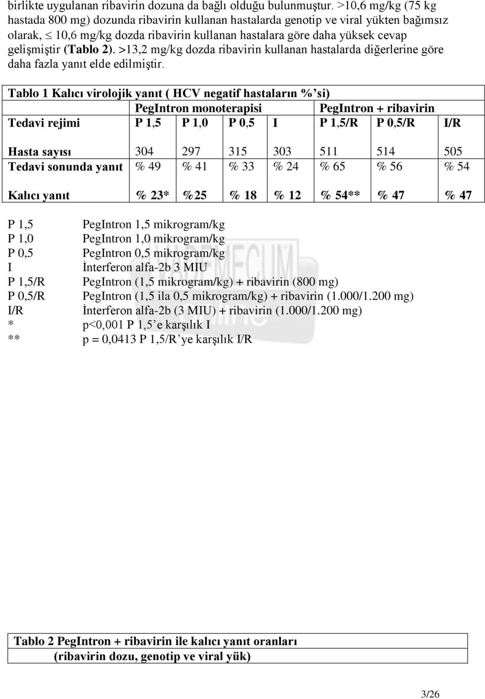 (Tablo 2). >13,2 mg/kg dozda ribavirin kullanan hastalarda diğerlerine göre daha fazla yanıt elde edilmiģtir.